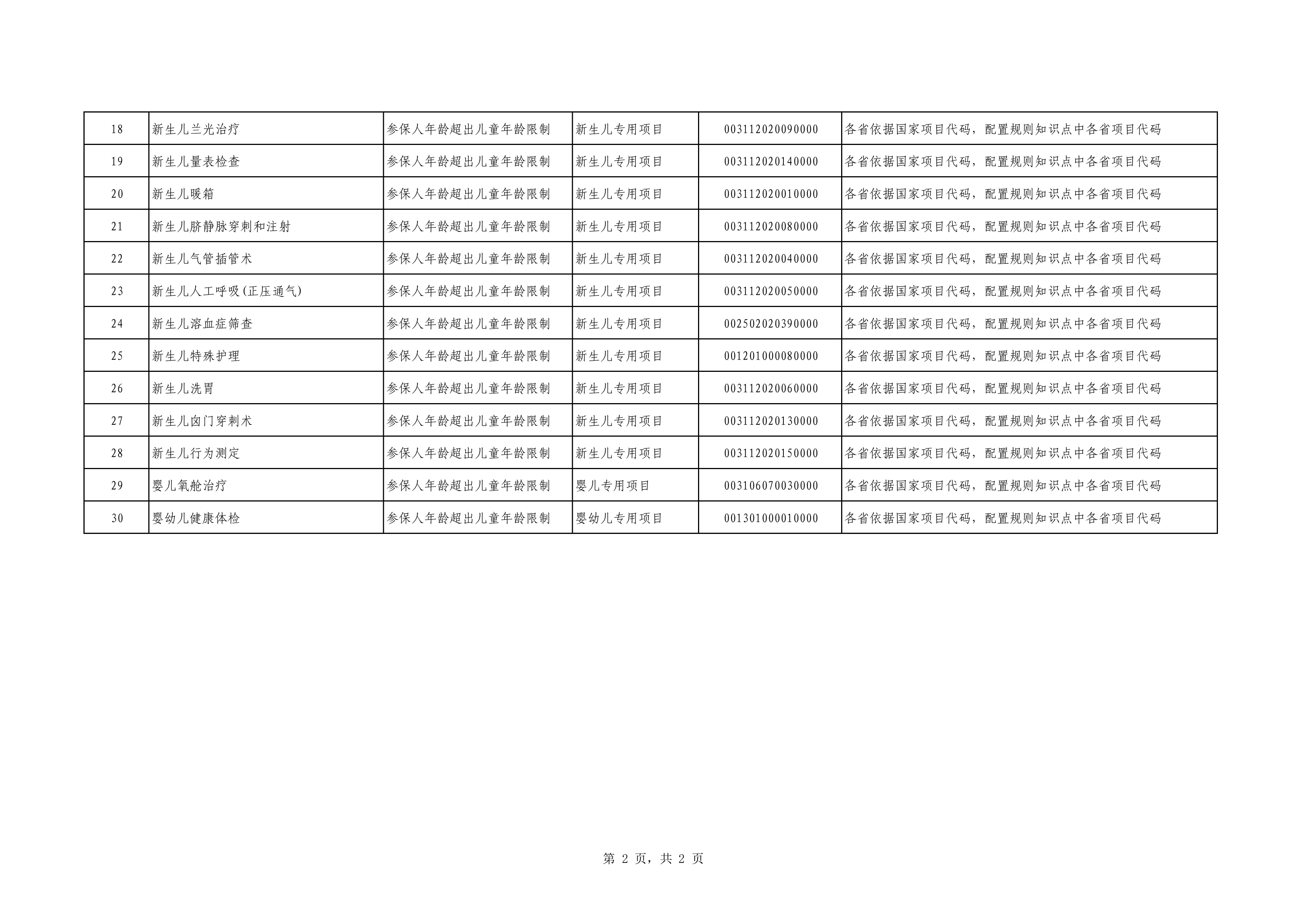 第一批-5.医疗服务项目儿童专用_第2页