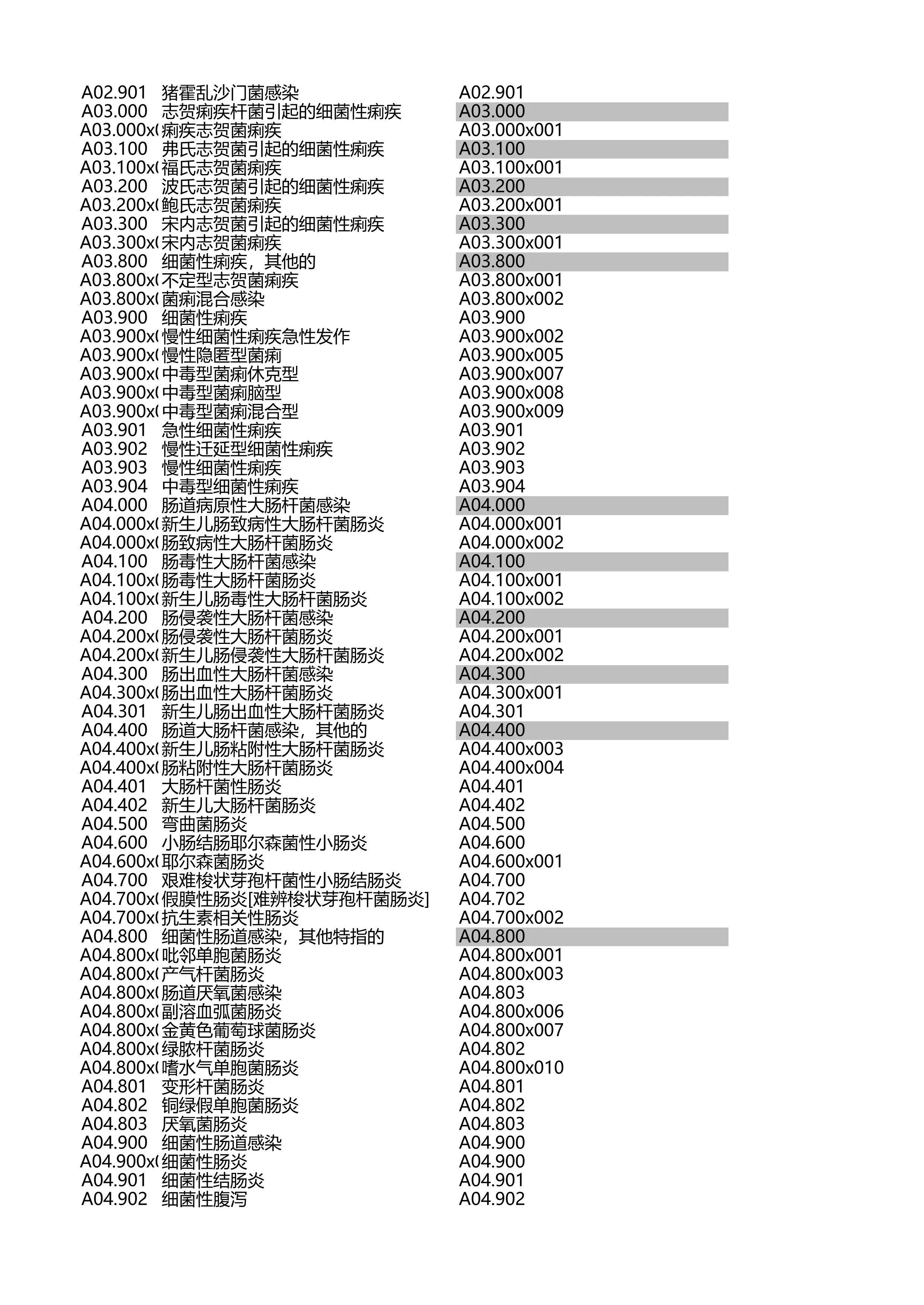 疾病诊断ICD10国临版2.0对照医保版2.0_0125_第2页