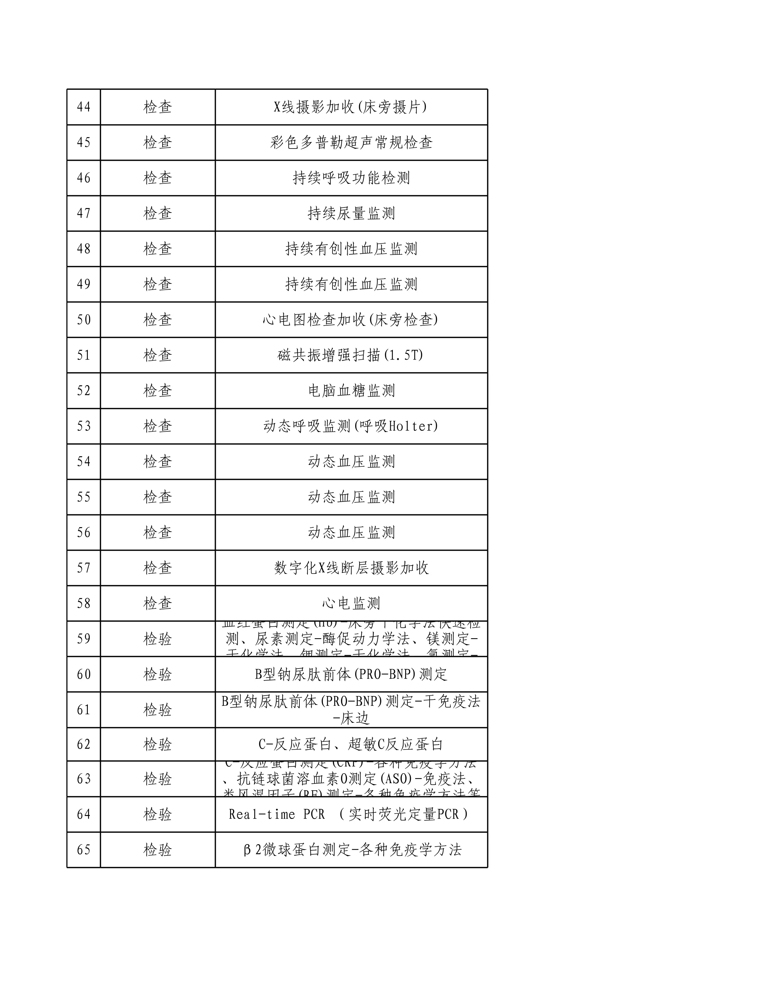 广东省深圳市2024年定点医疗机构使用医保基金负面清单（第二批）_第3页