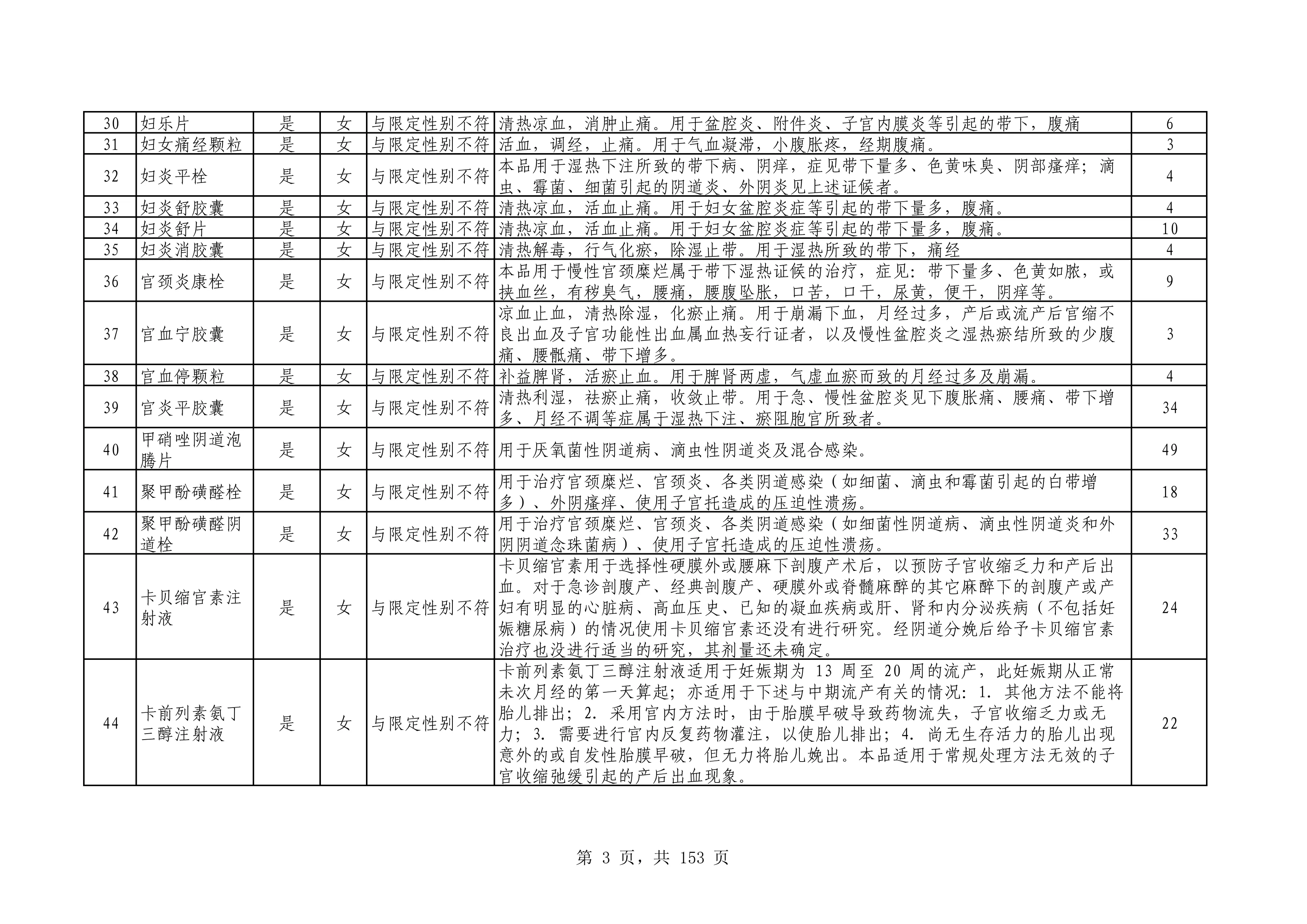 第一批-1.药品区分性别使用_第3页