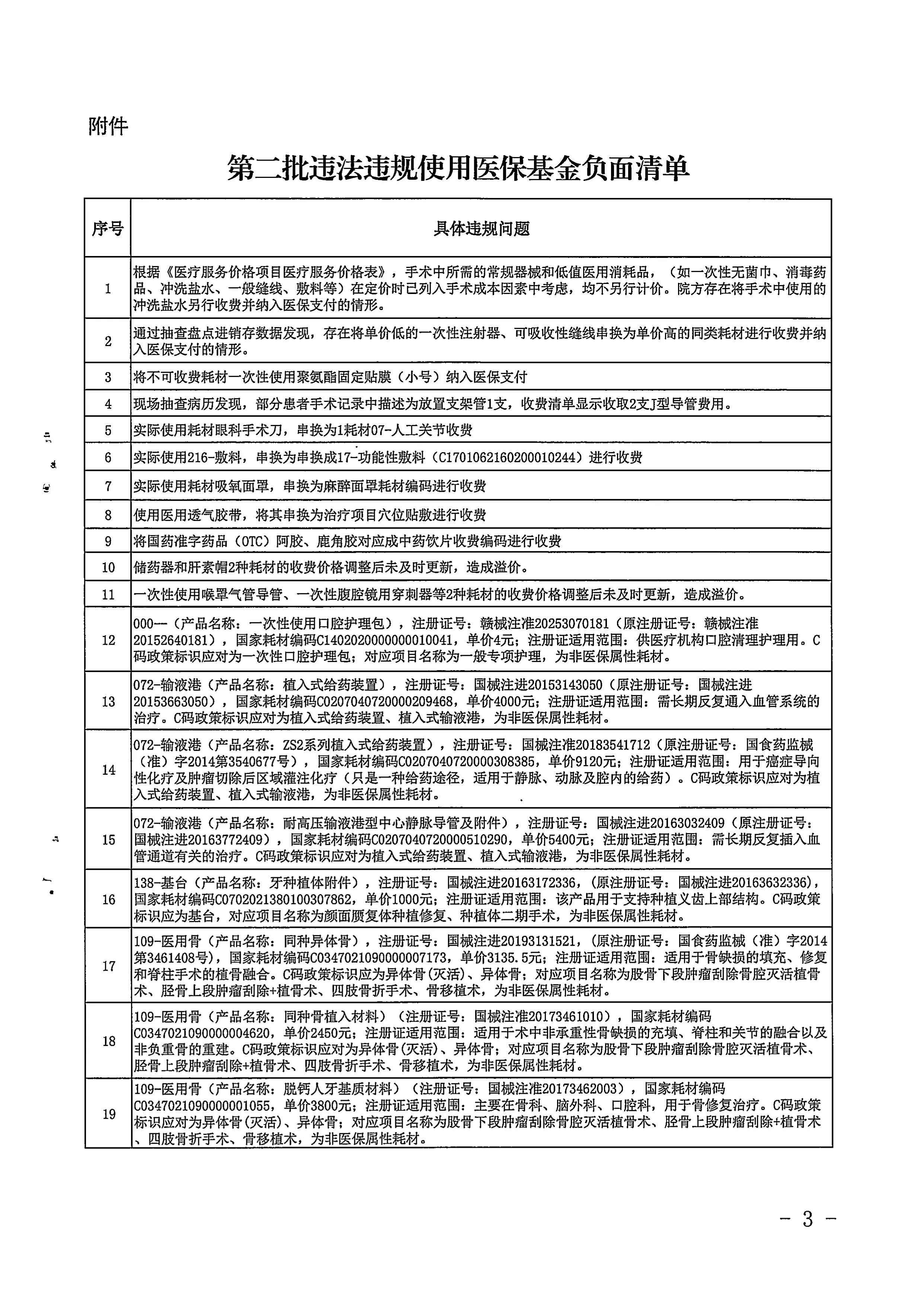 福建省泉州市违法违规使用医保基金负面清单第二批(2023年6月27日）_第3页