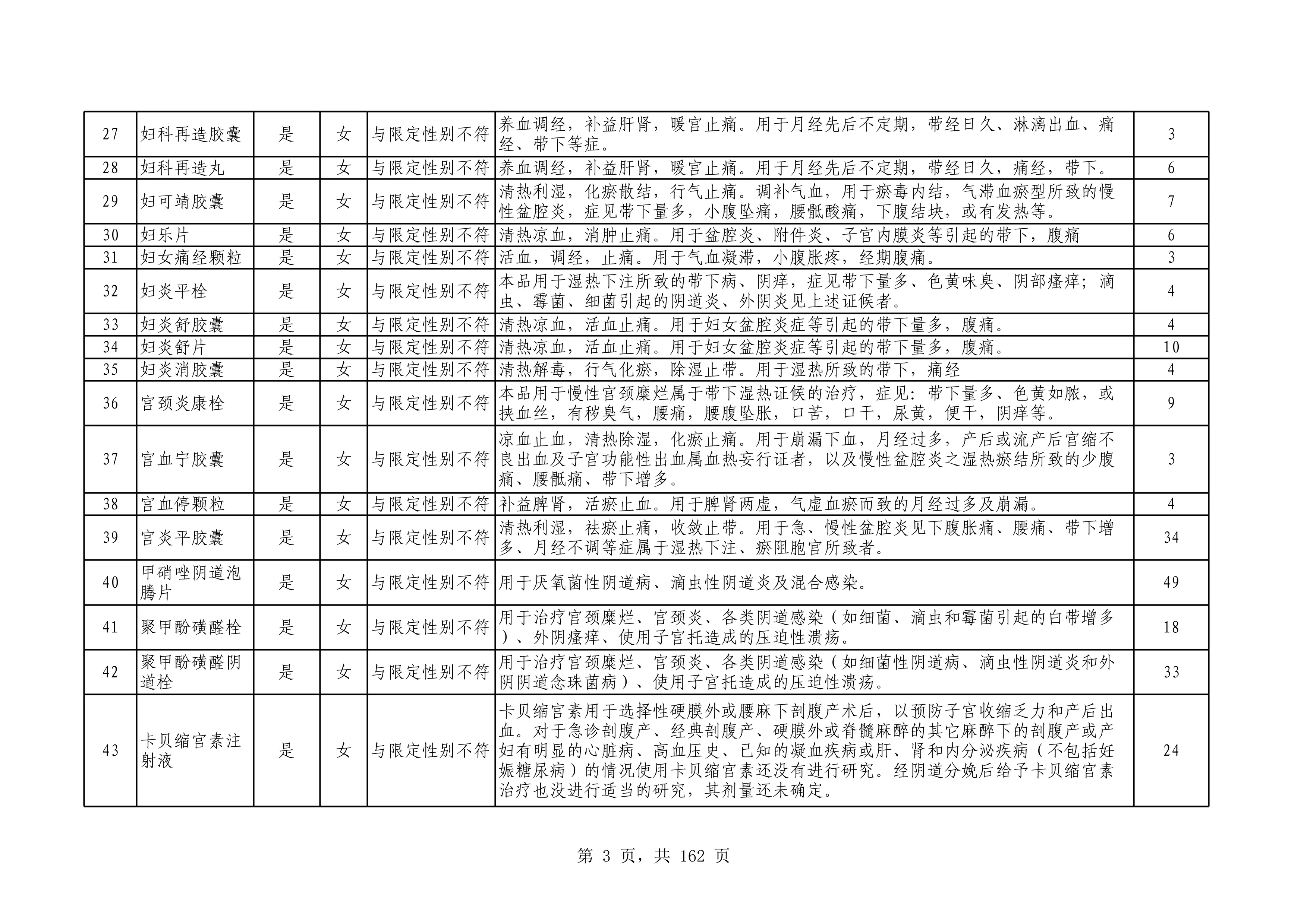 第一批-1.药品区分性别使用2025_第3页
