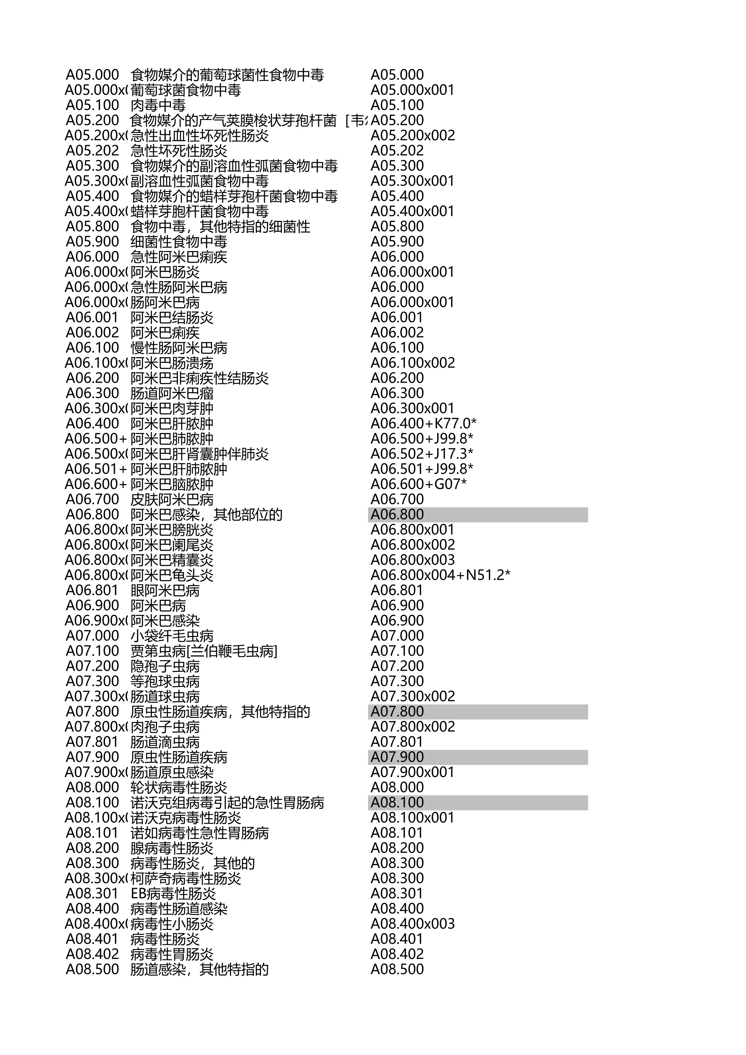 疾病诊断ICD10国临版2.0对照医保版2.0_0125_第3页