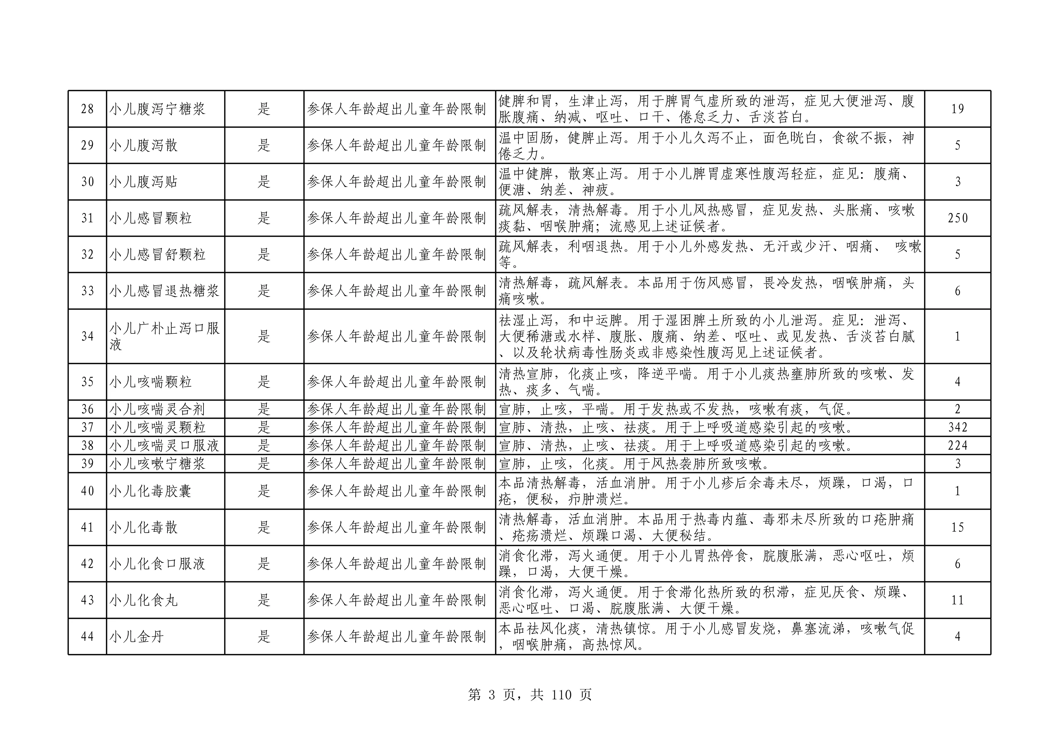 第一批-3.药品儿童专用2025_第3页