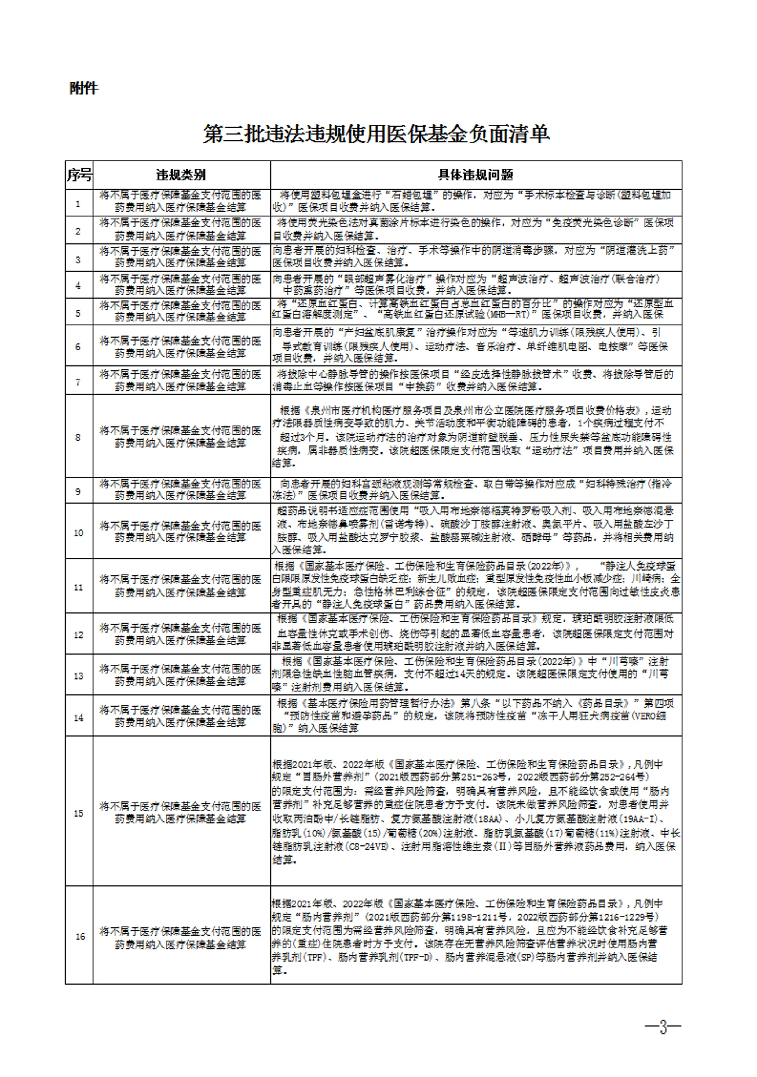 福建省泉州市违法违规使用医保基金负面清单第三批(2024年3月29日）_第3页