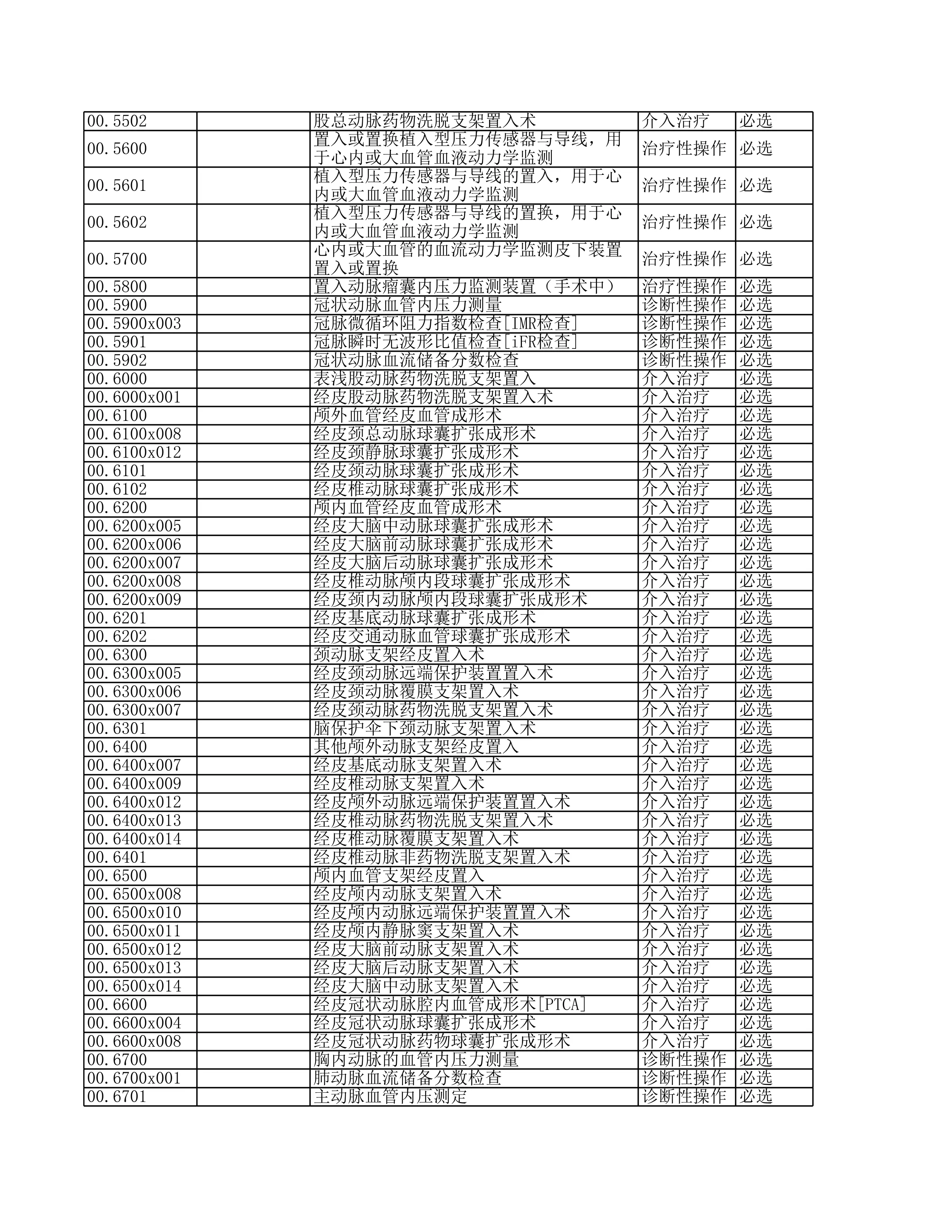 手术操作分类代码国家临床版3.0_第3页