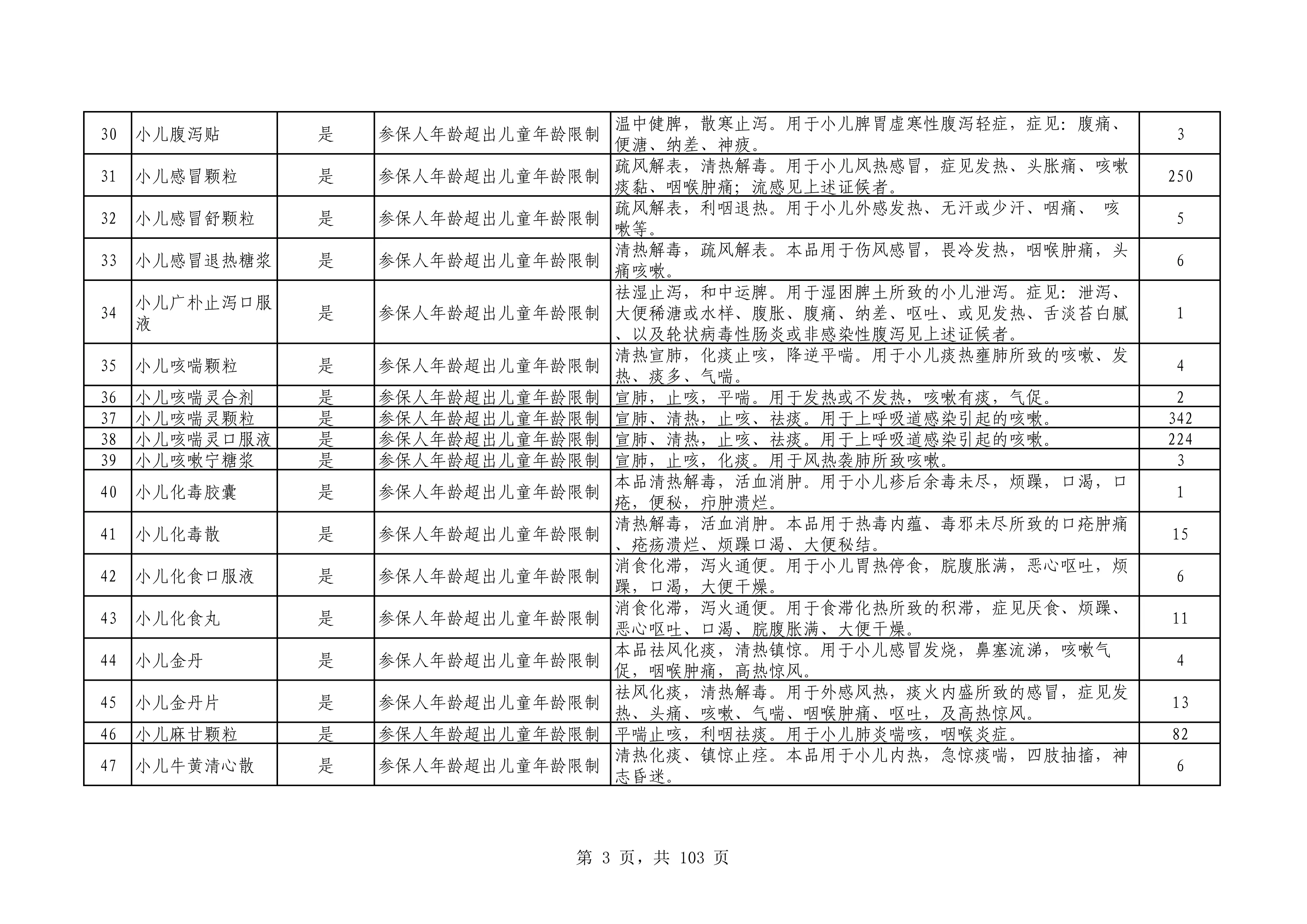 第一批-3.药品儿童专用_第3页