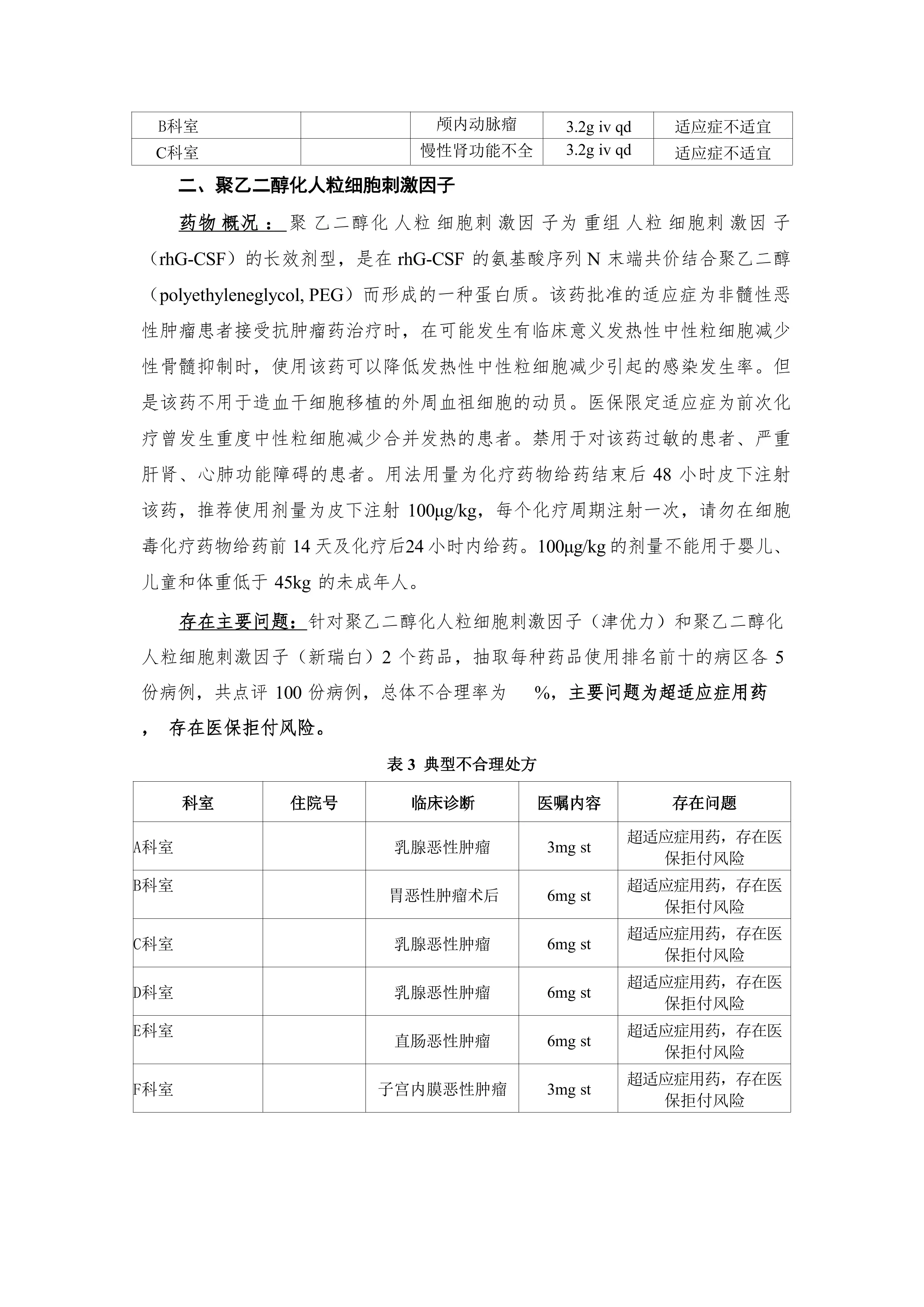 三甲医院重点监控合理用药点评模板（2025)_第2页