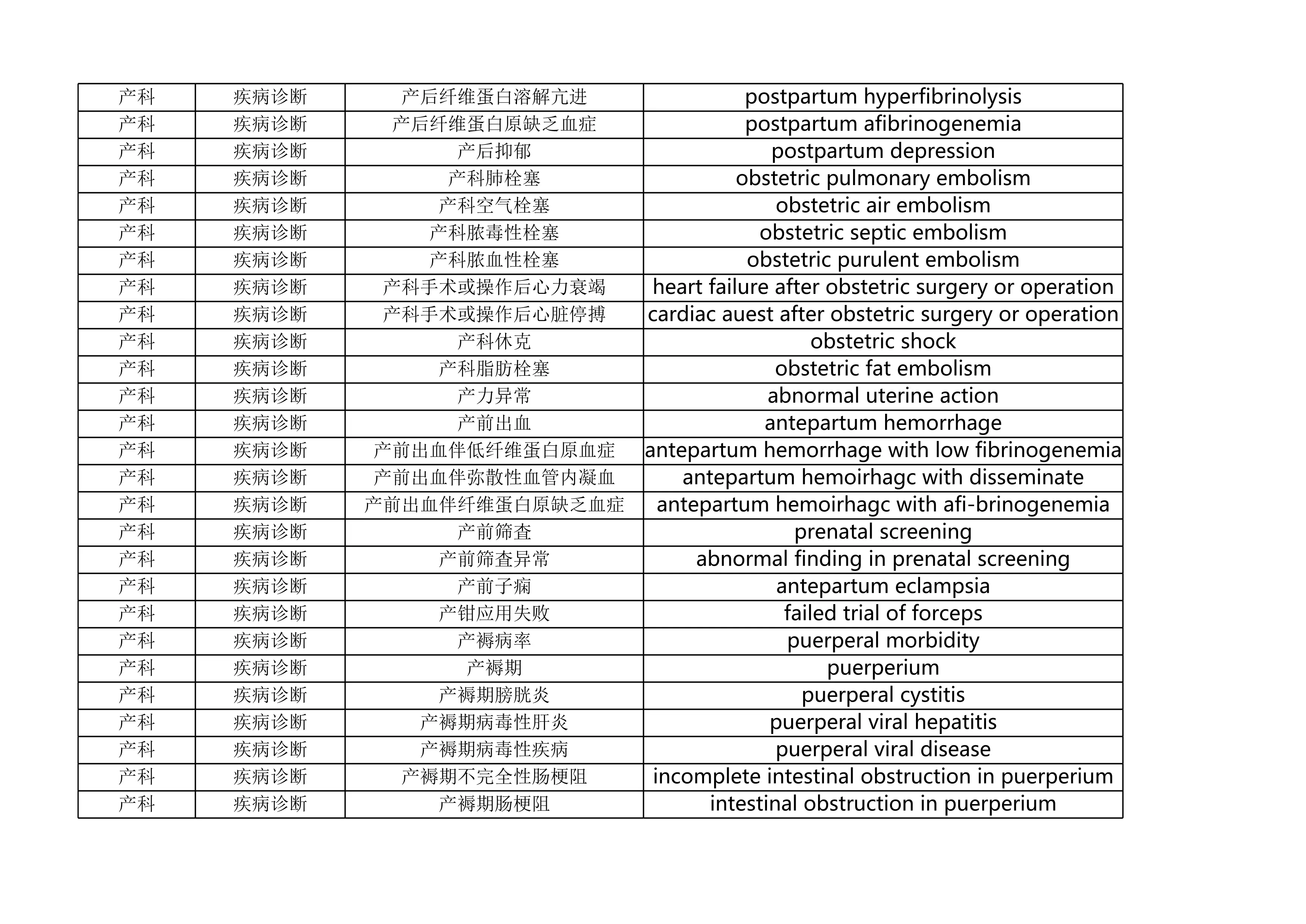 excel版本国家卫生健康委常用临床医学名词（2023年版）.xlsx_第2页