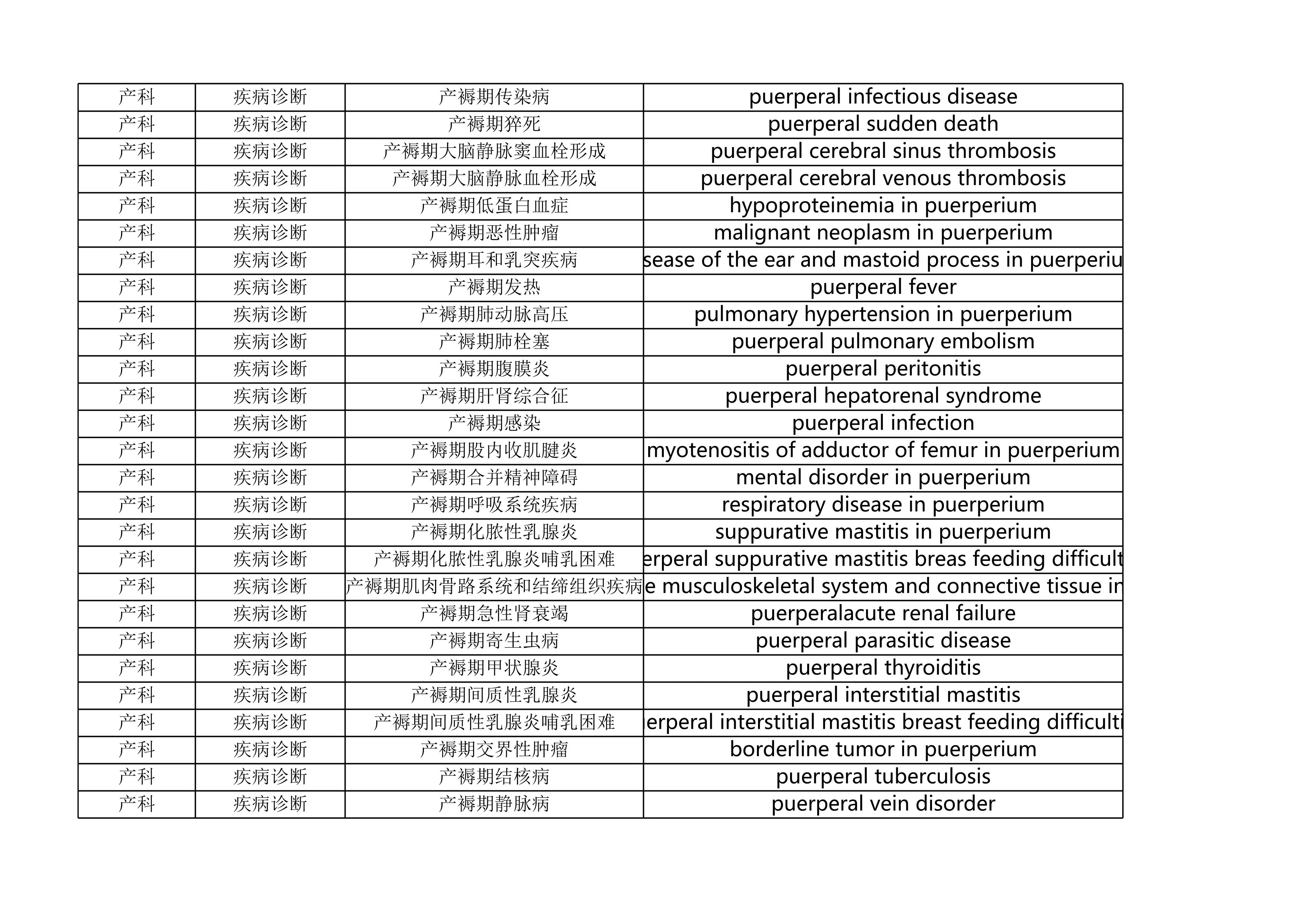 excel版本国家卫生健康委常用临床医学名词（2023年版）.xlsx_第3页