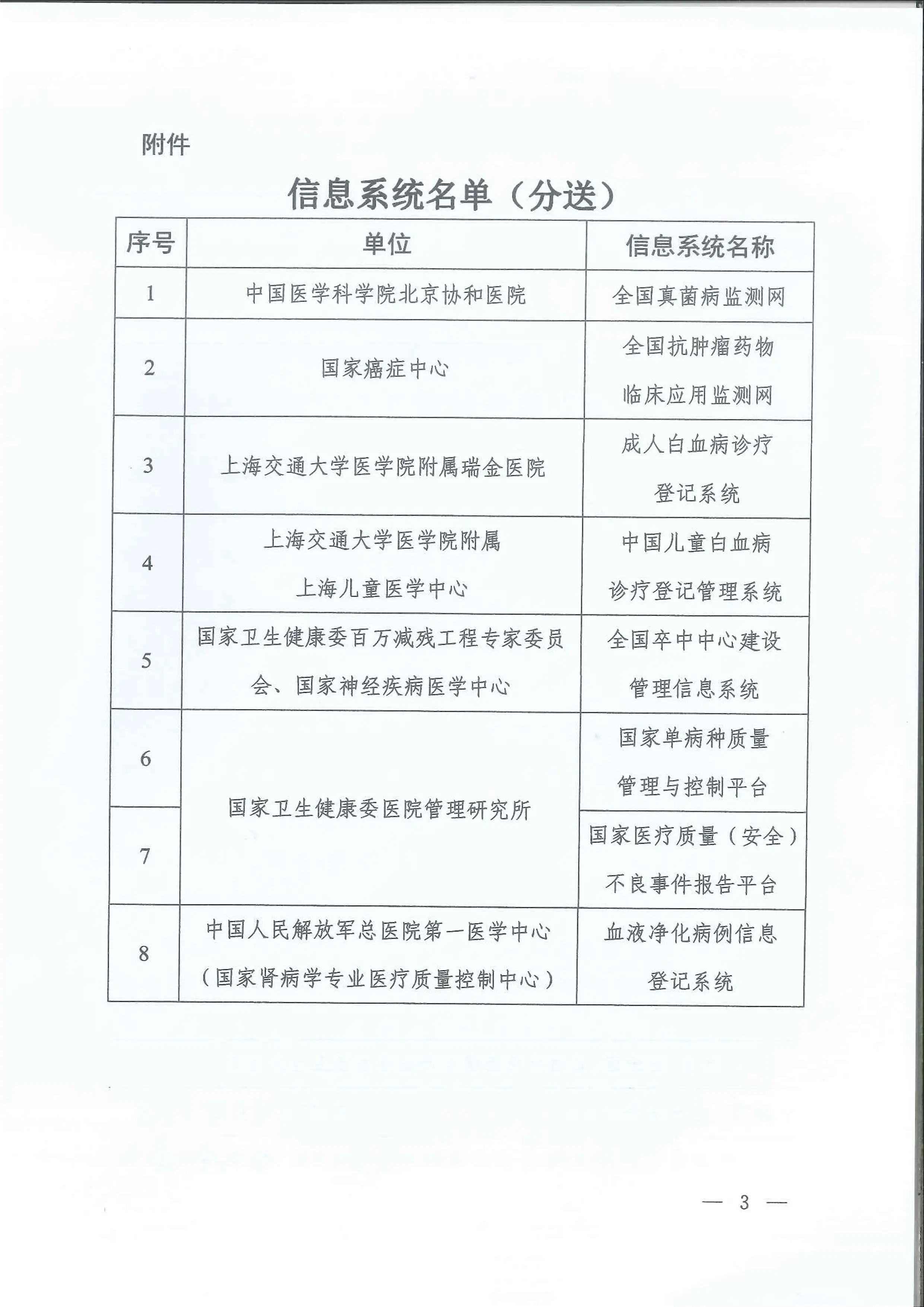 13  国家卫生健康委办公厅关于暂停部分医疗领域信息系统数据采集工作的通知_第3页