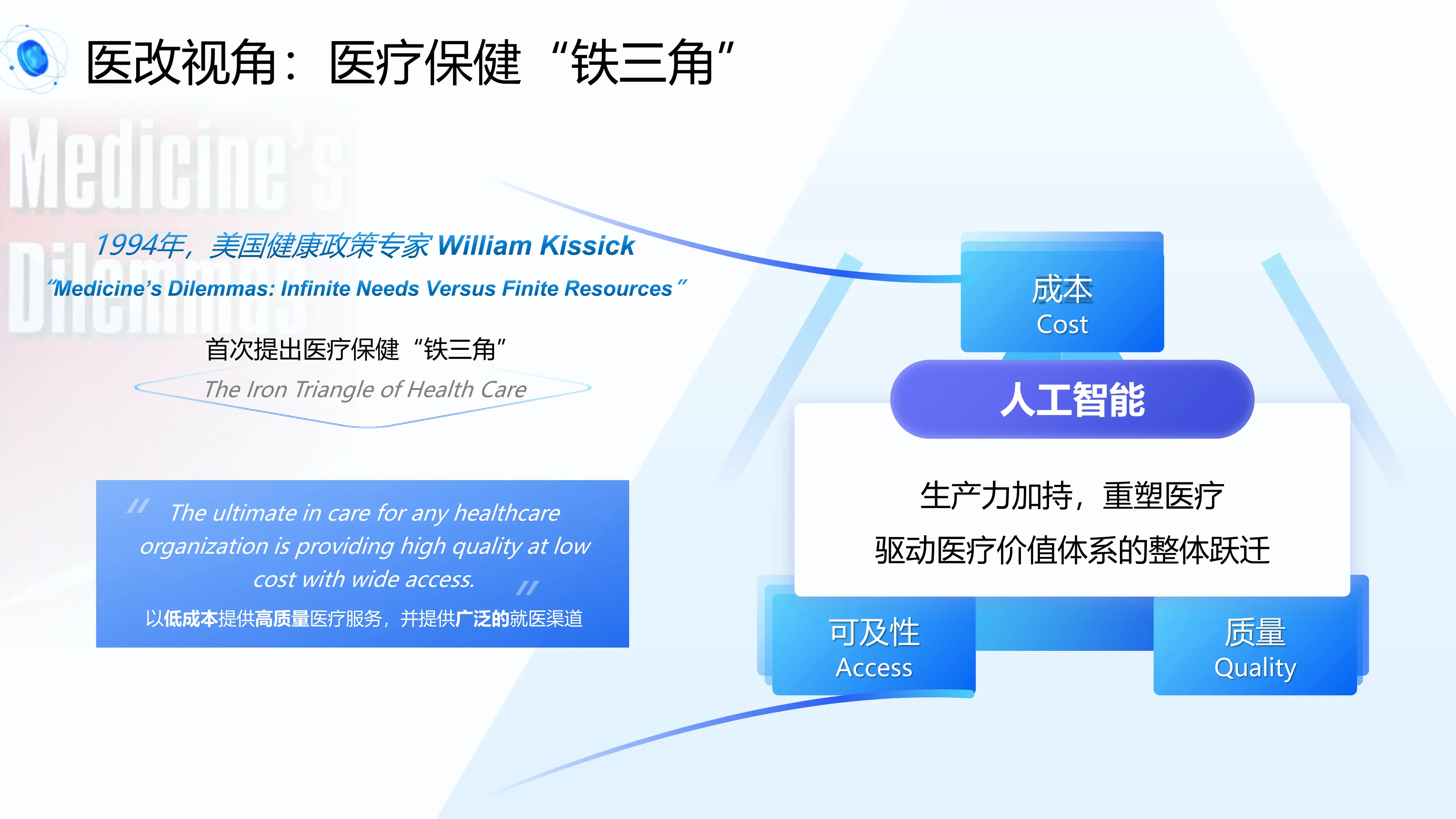 医疗AI的思考与实践.pdf_第2页