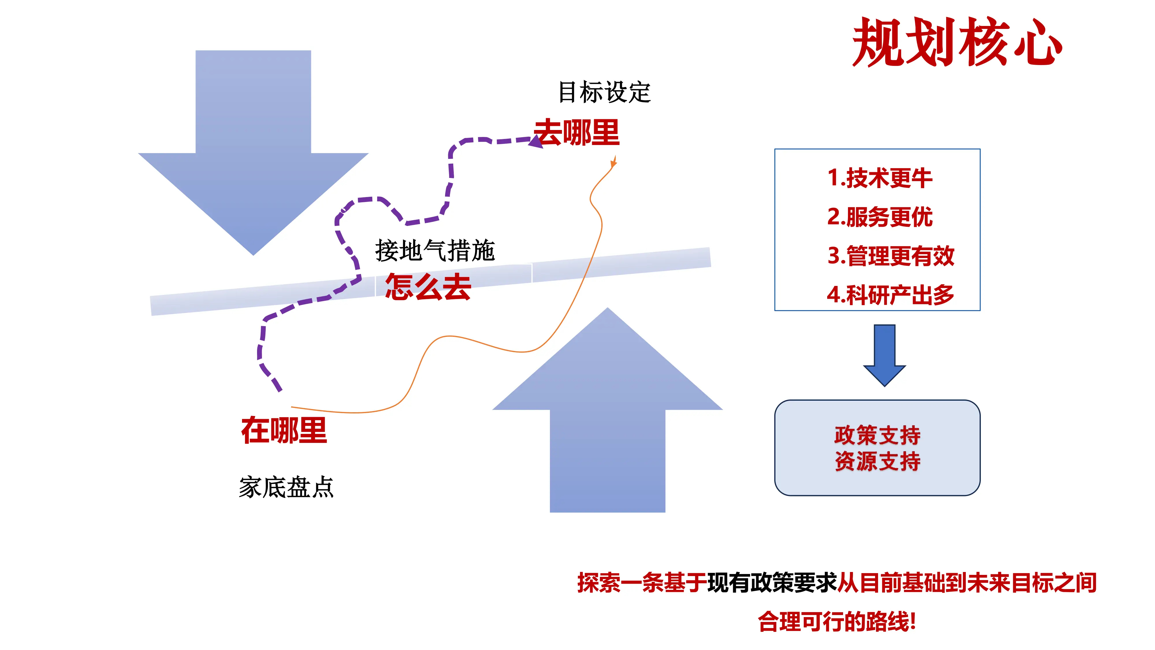 深度解析十五五期间公立医院高质量发展的规划怎么做_第3页