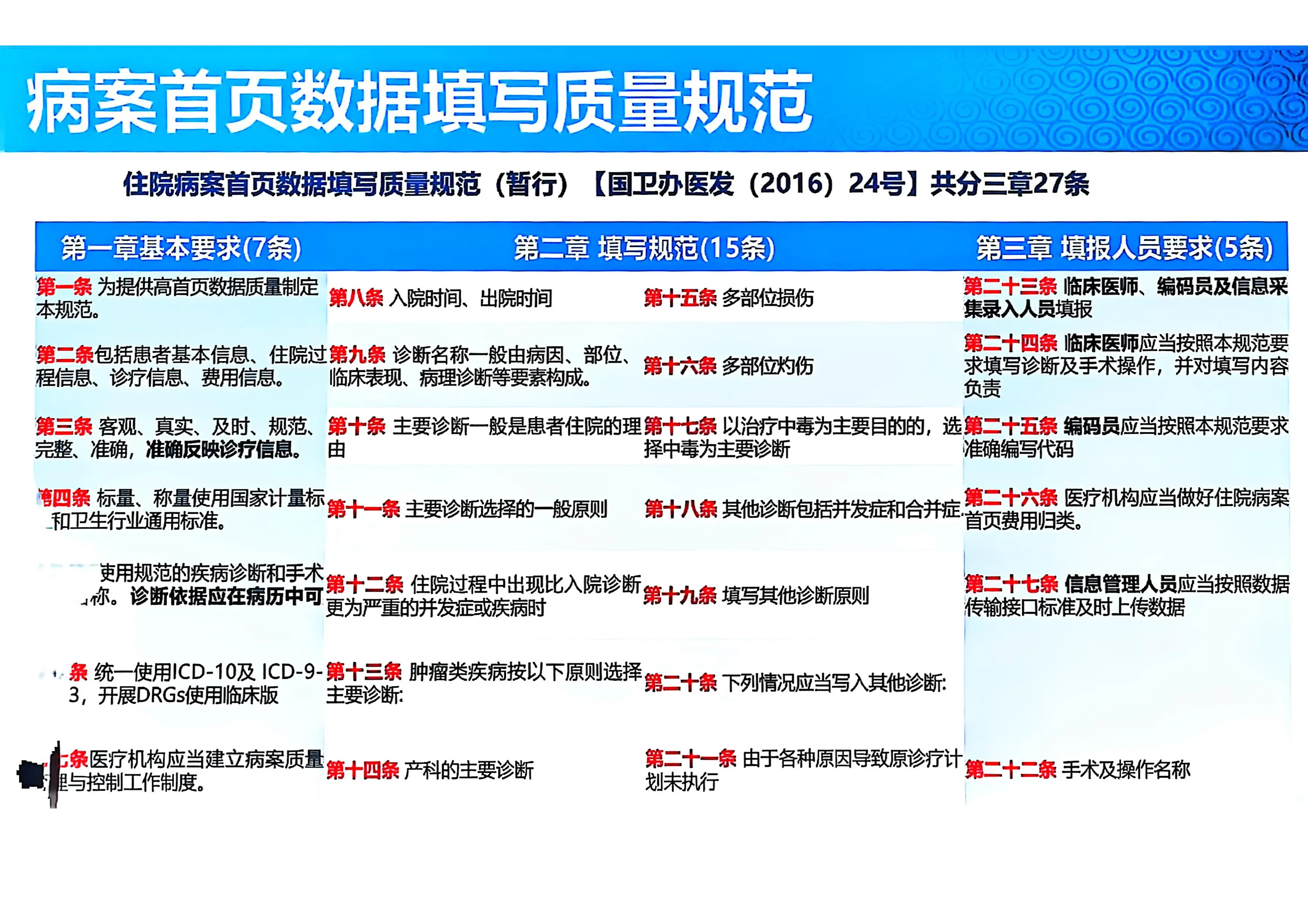 疾病分类与代码编码规则及问题分析2025版_第2页
