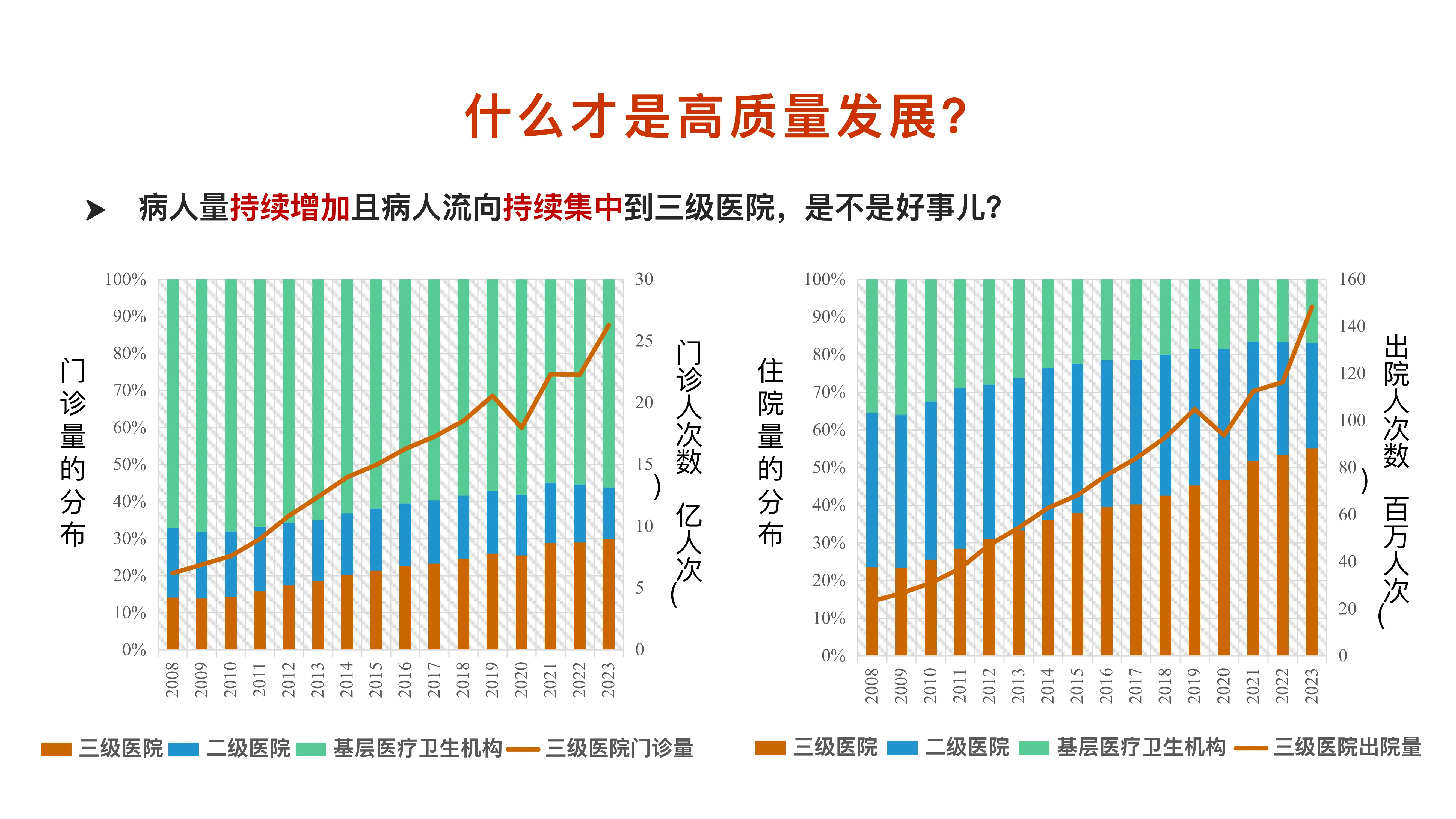 支付制度改革与医院高质量发展2025.pdf_第3页