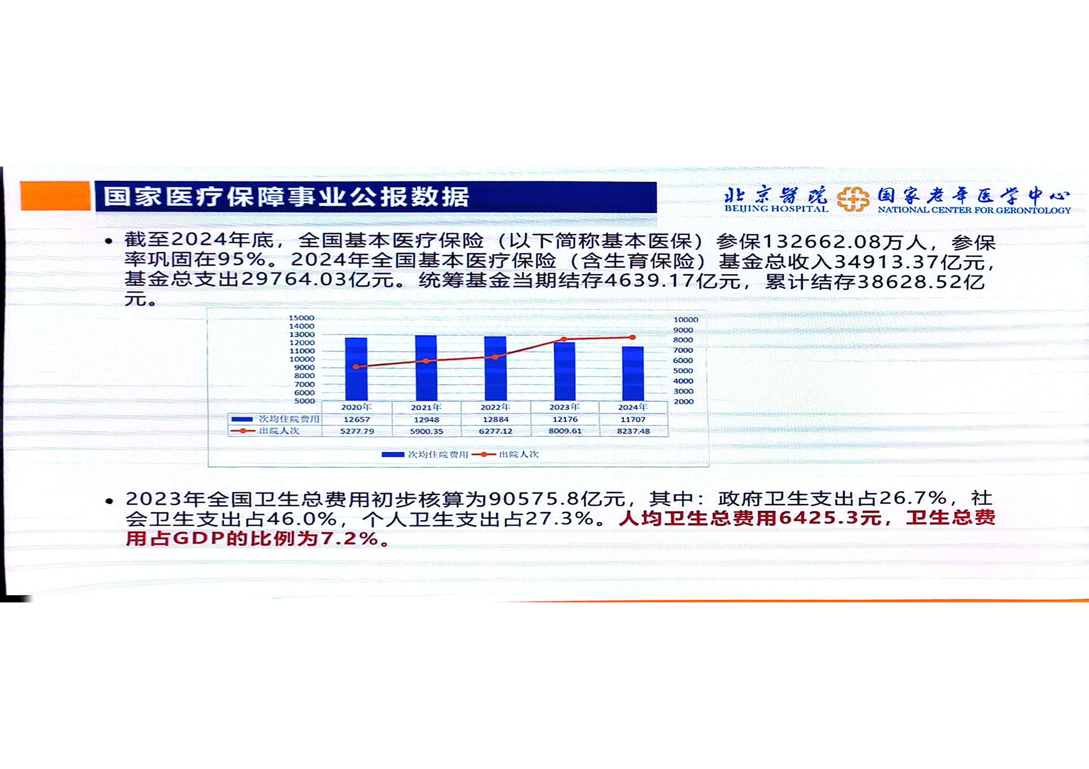 医保支付改革背景下护理服务要素信息化的必要性和紧迫性_第3页