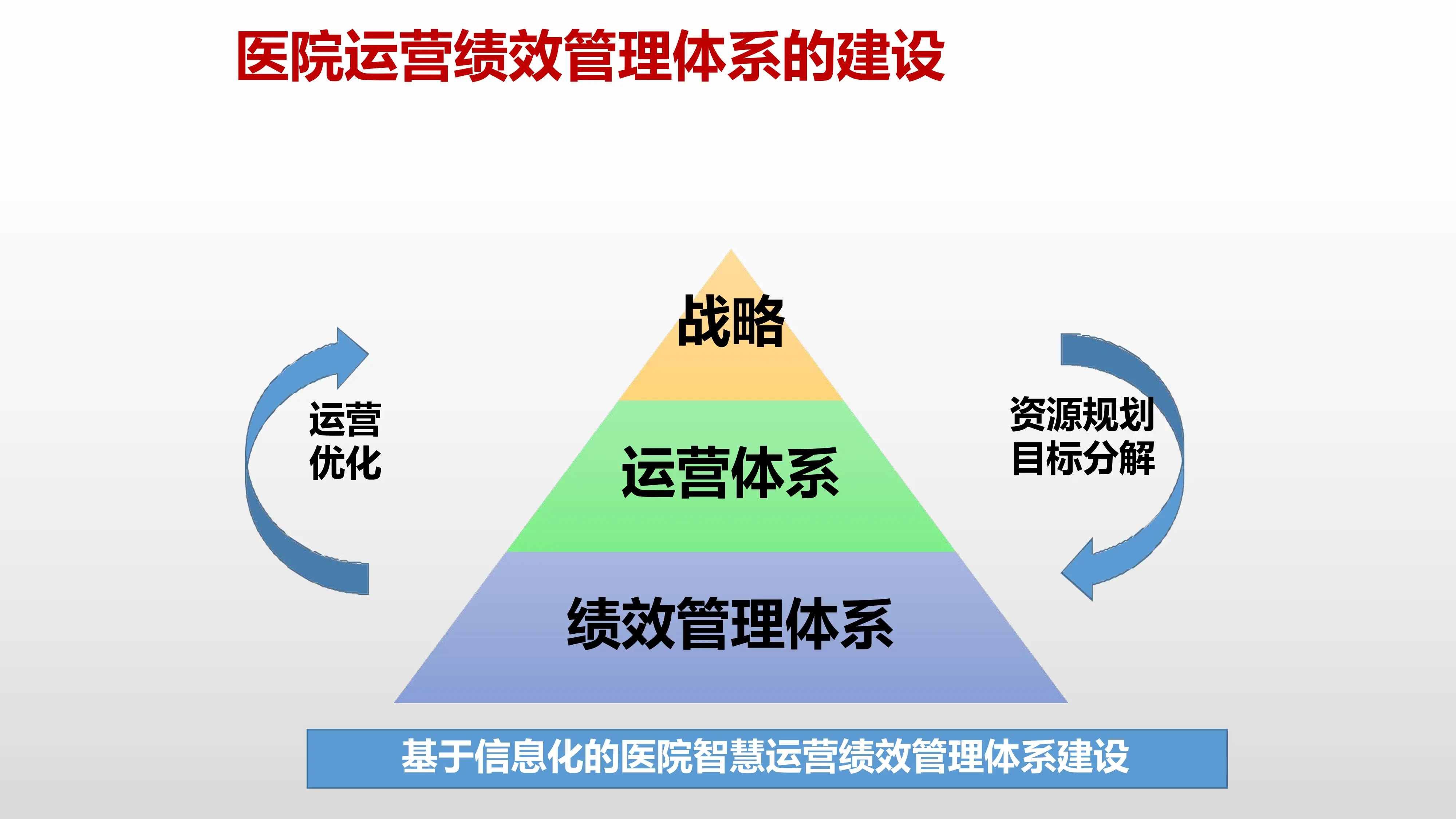DRGDIP付费改革与医院数智运营.pdf_第2页