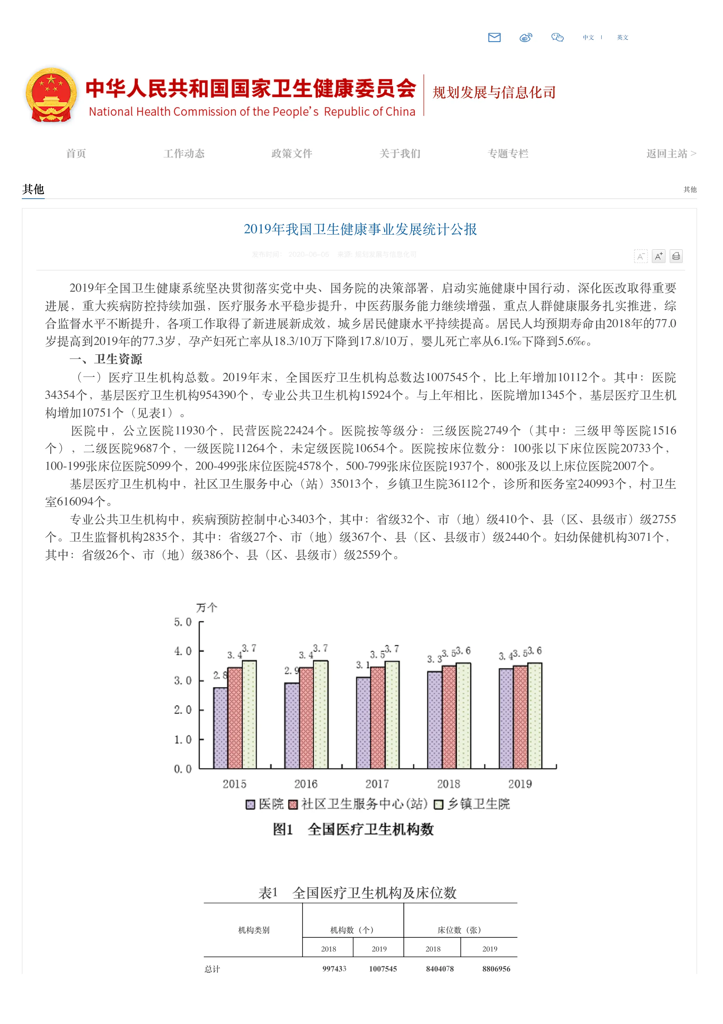 2019年我国卫生健康事业发展统计公报_第1页