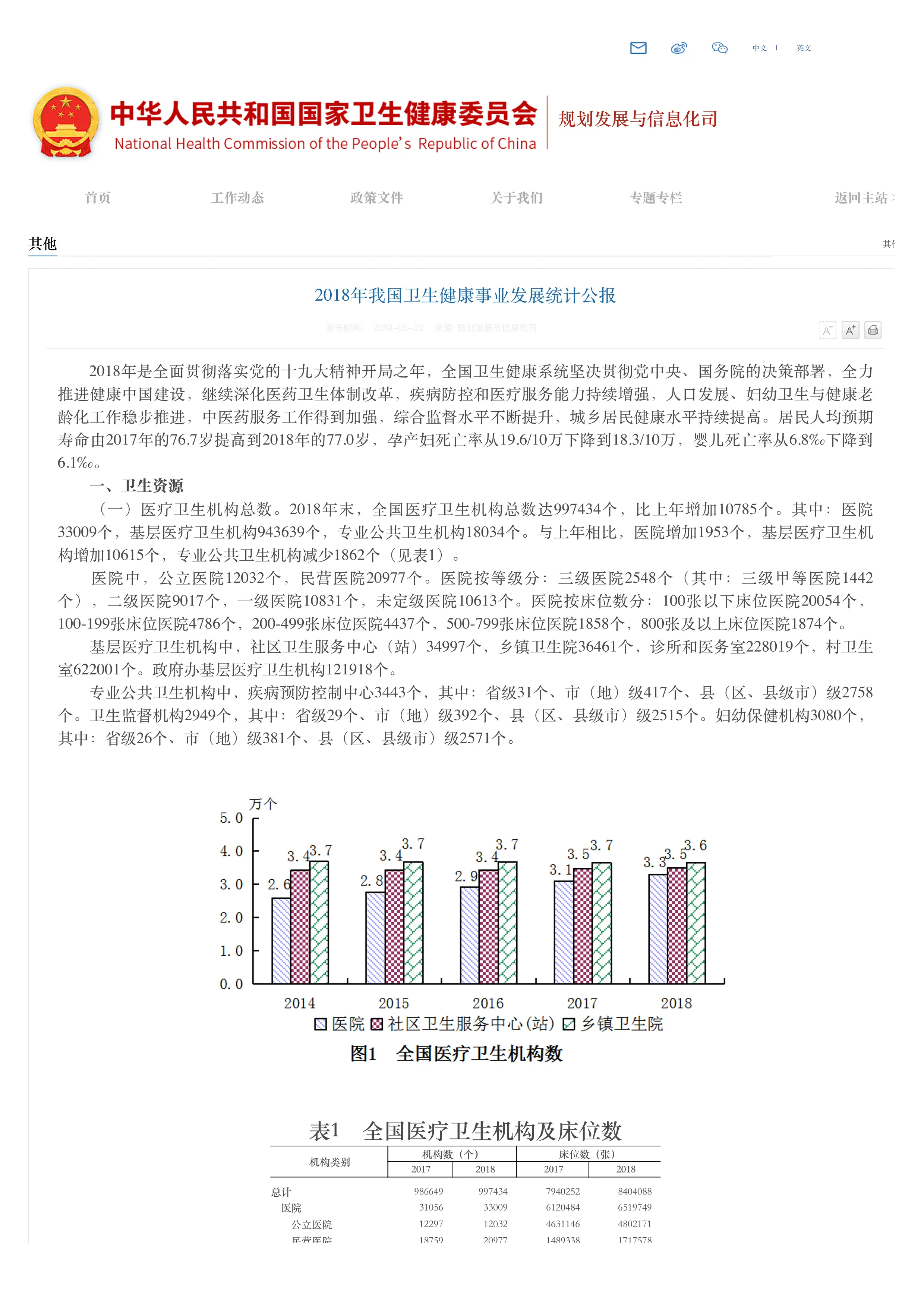 2018年我国卫生健康事业发展统计公报_第1页