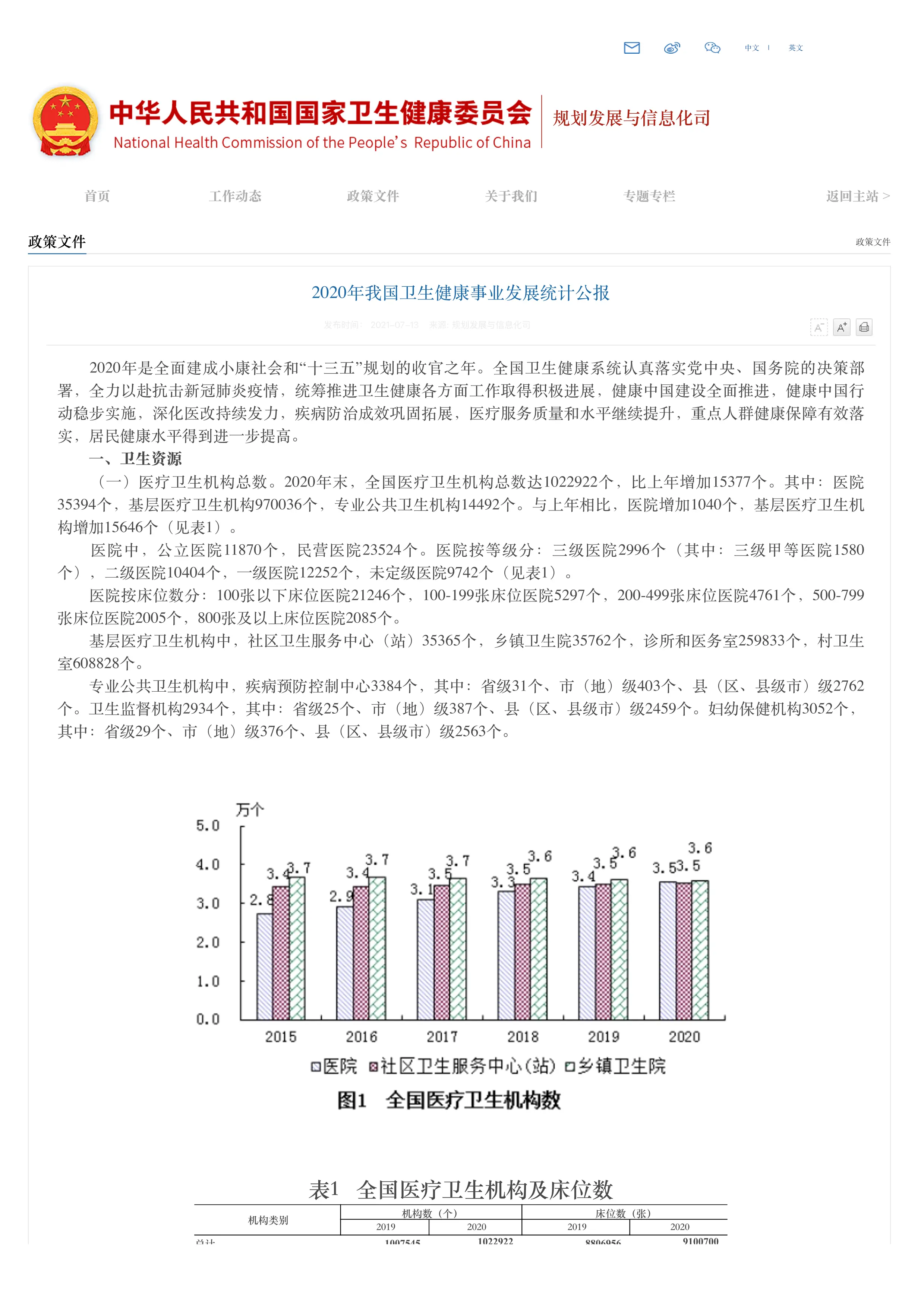 2020年我国卫生健康事业发展统计公报_第1页