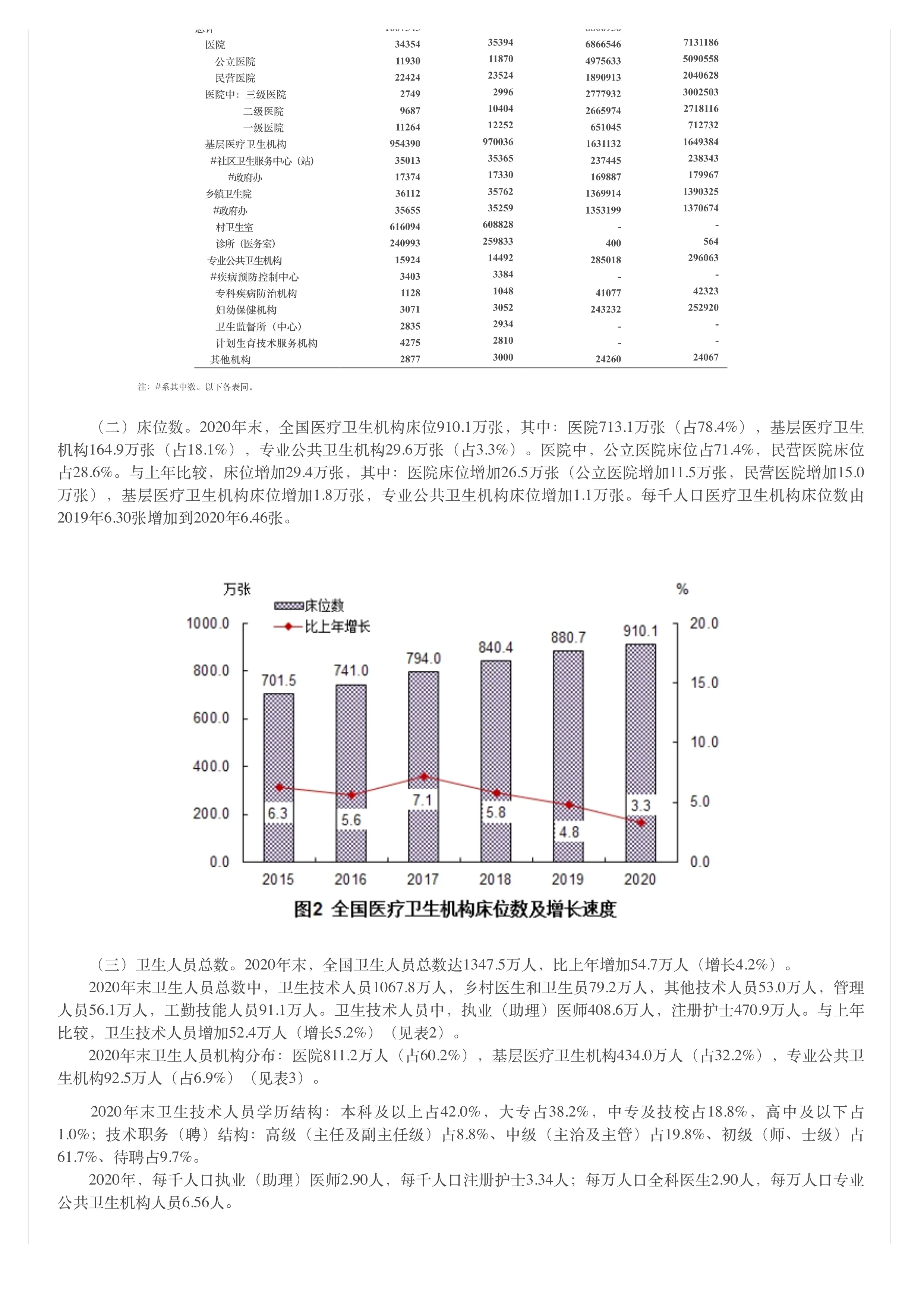 2020年我国卫生健康事业发展统计公报_第2页