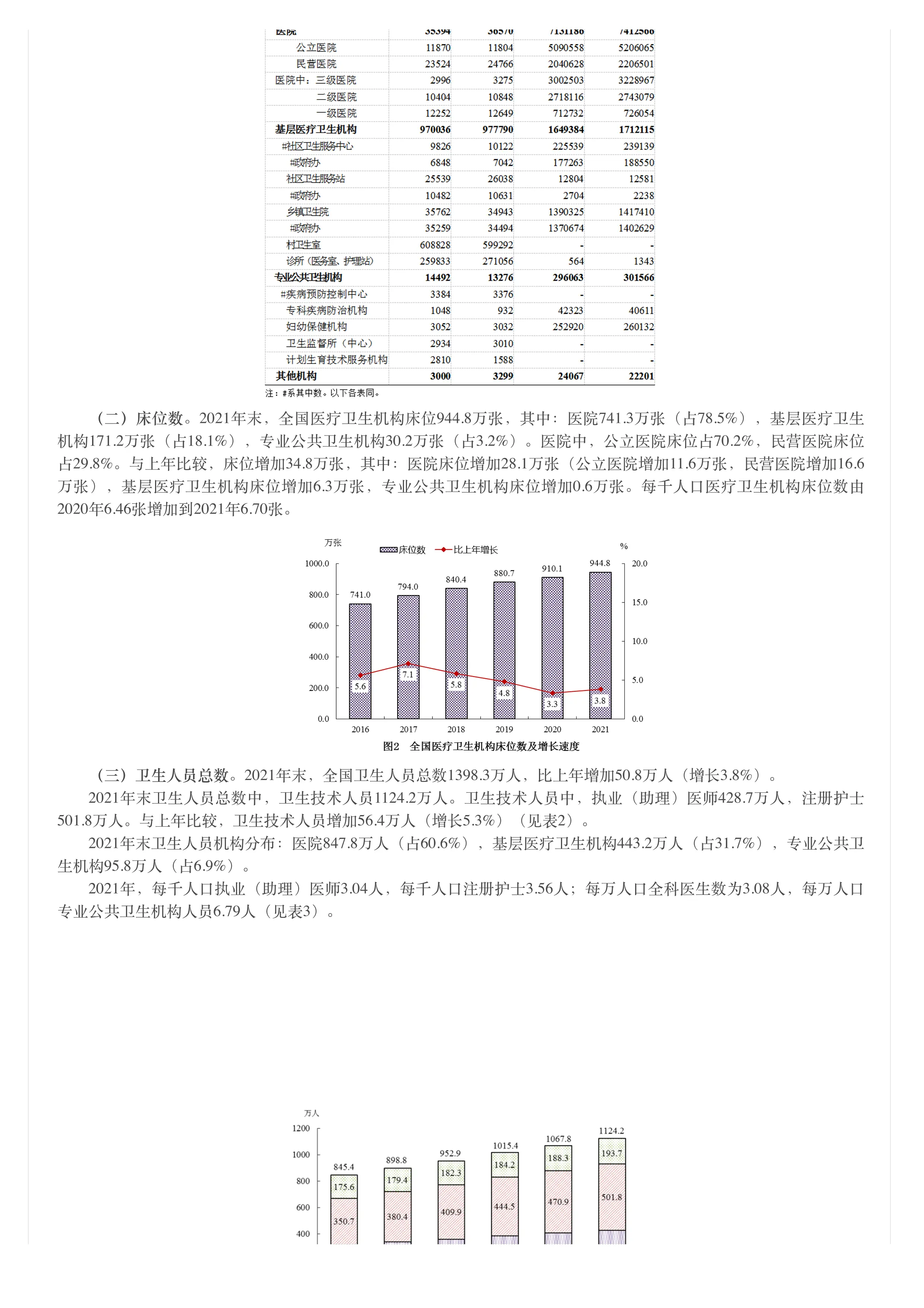 2021年我国卫生健康事业发展统计公报_第2页