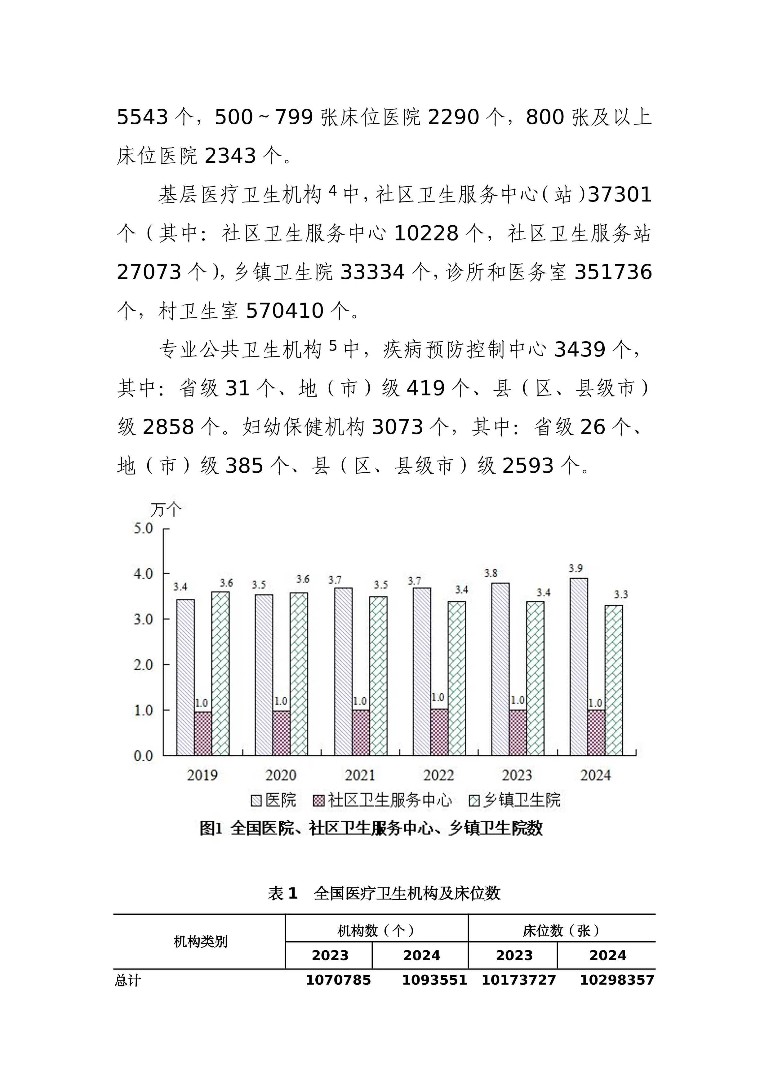 2024年我国卫生健康事业发展统计公报_第2页