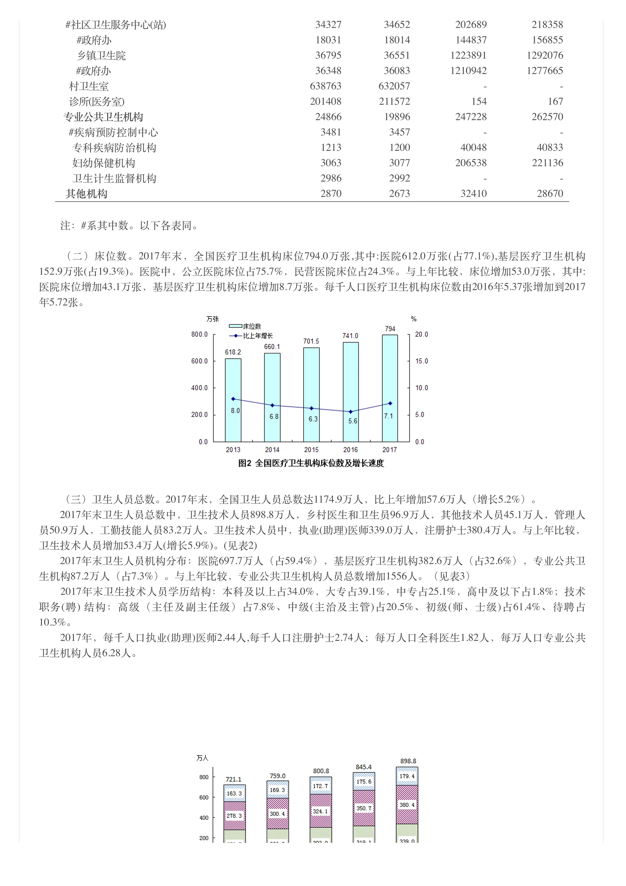 2017年我国卫生健康事业发展统计公报_第2页