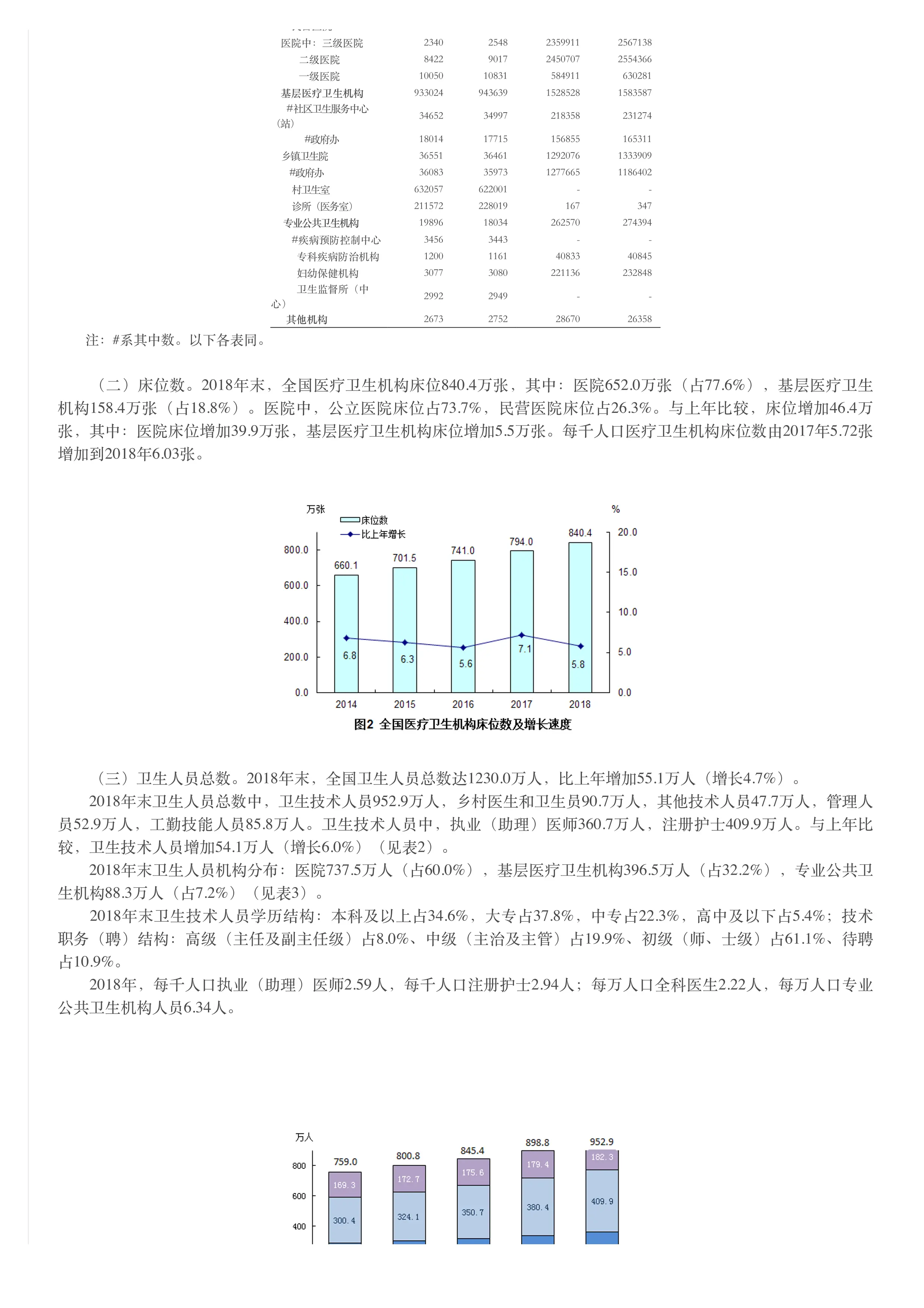 2018年我国卫生健康事业发展统计公报_第2页