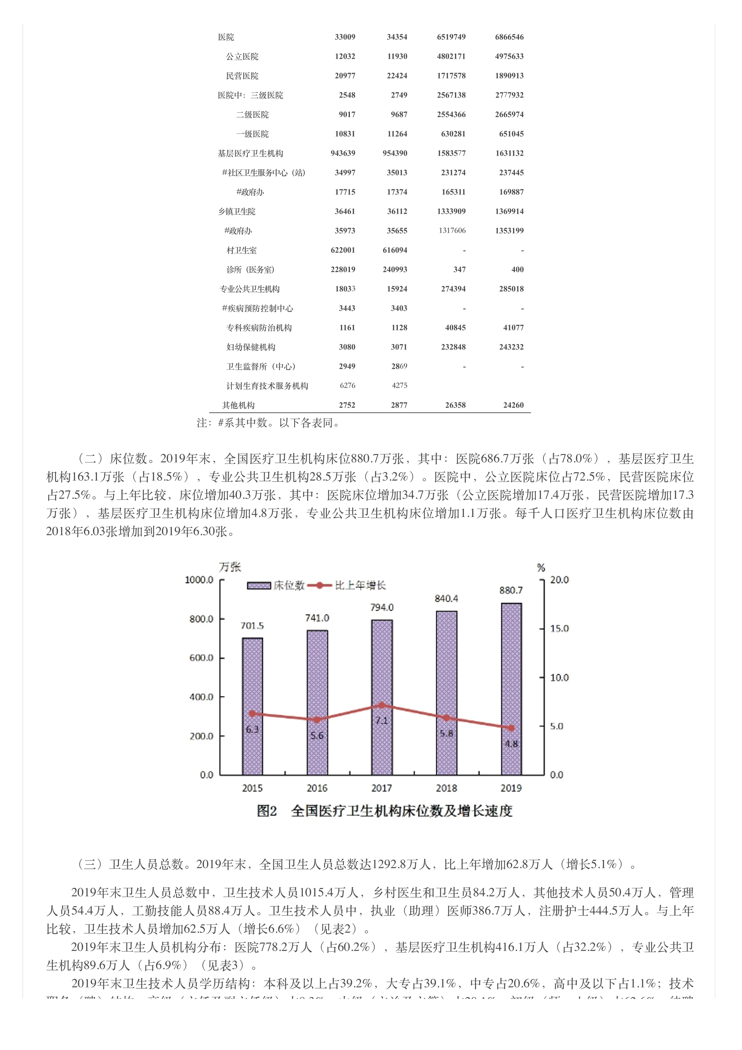 2019年我国卫生健康事业发展统计公报_第2页