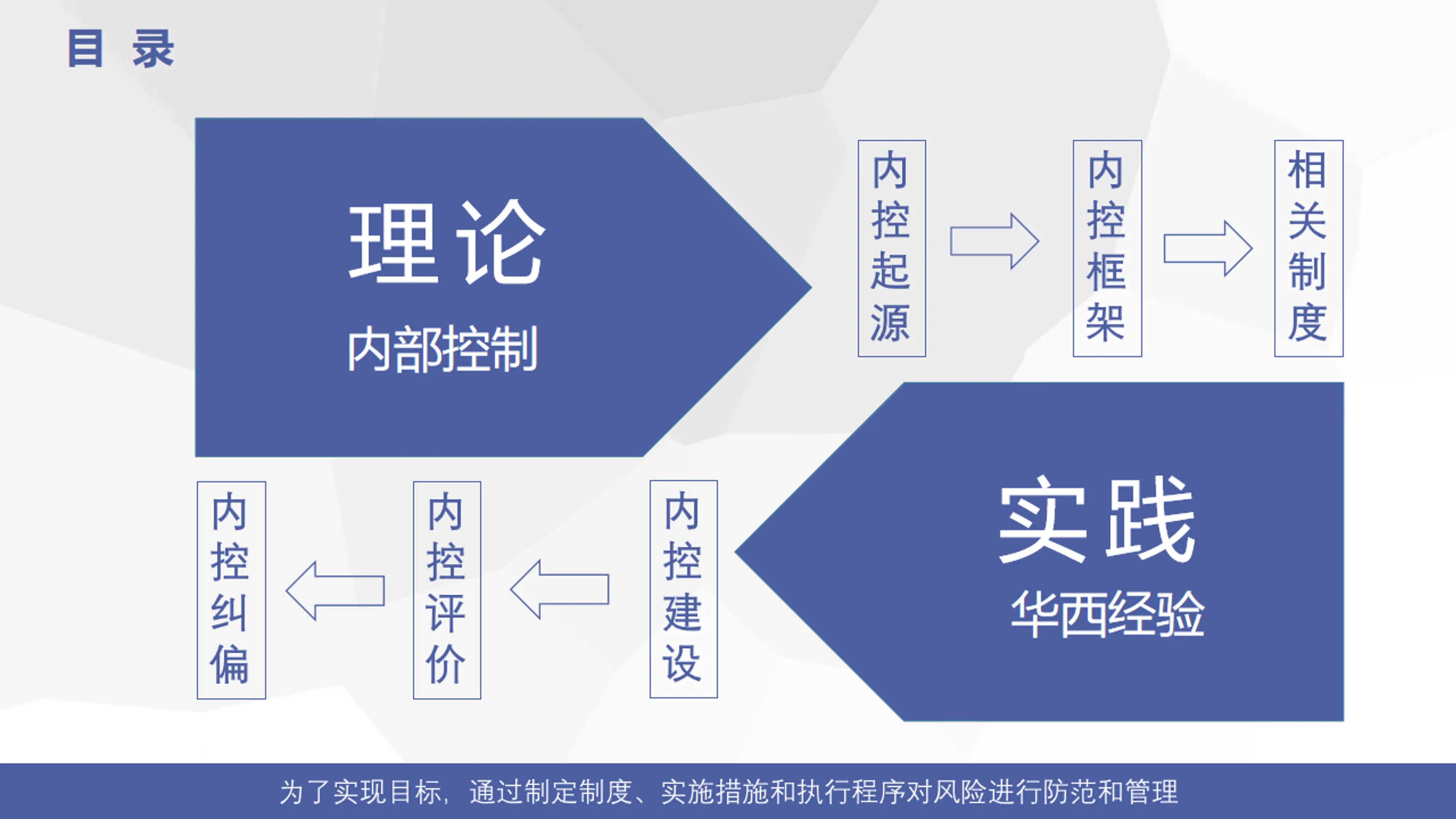 医院内部控制工作实践与思考.pdf_第2页