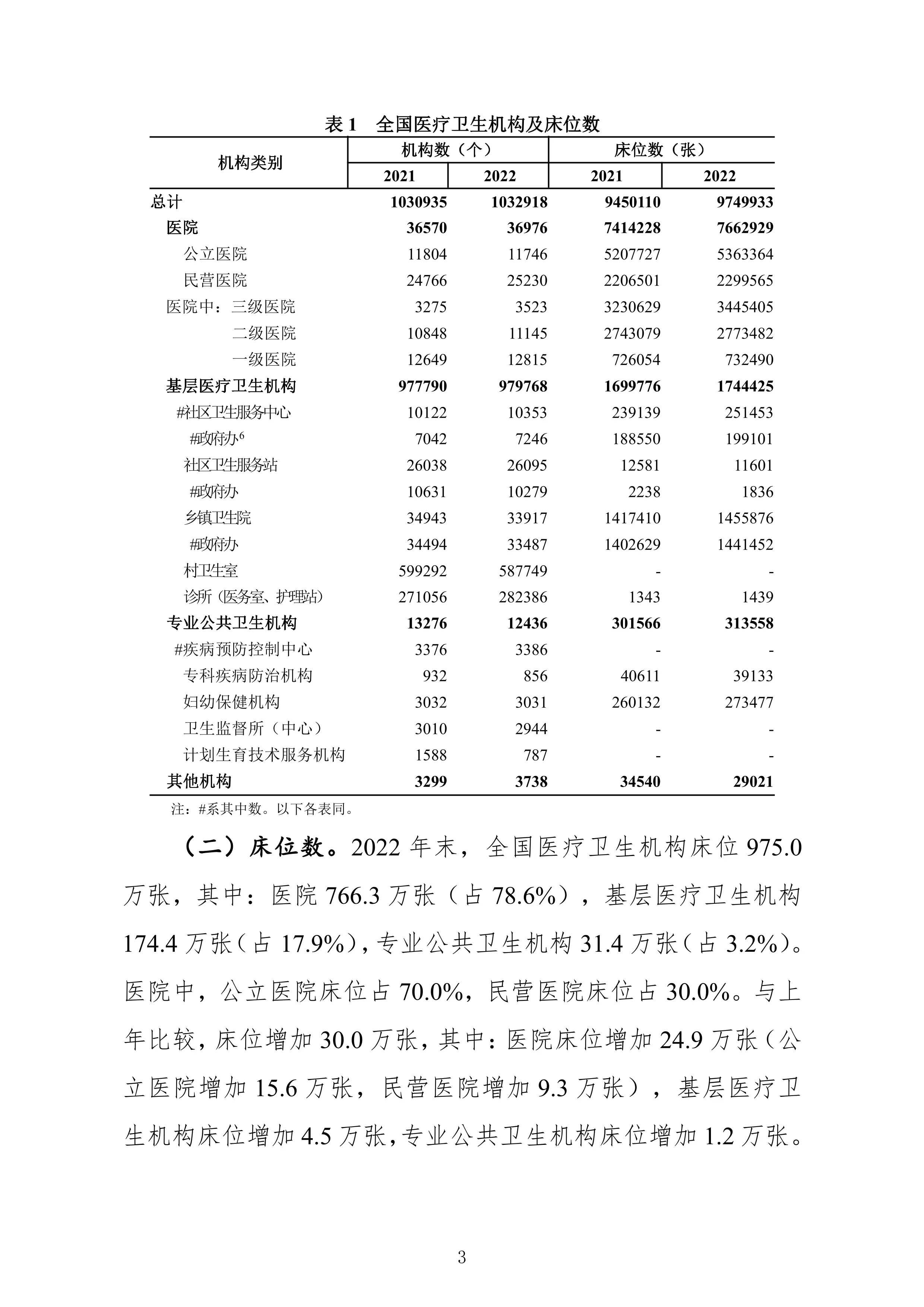 2022年我国卫生健康事业发展统计公报_第3页