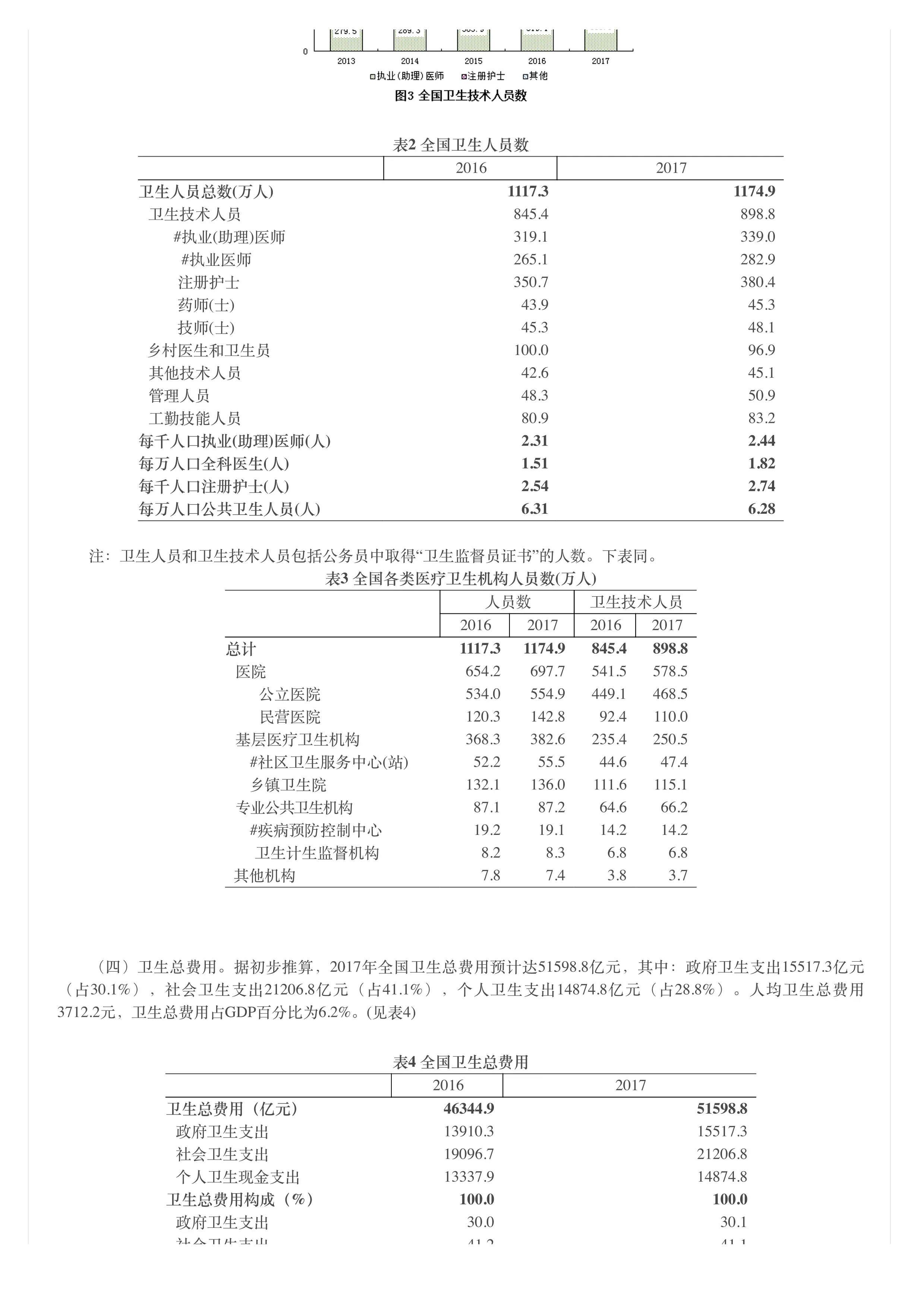 2017年我国卫生健康事业发展统计公报_第3页