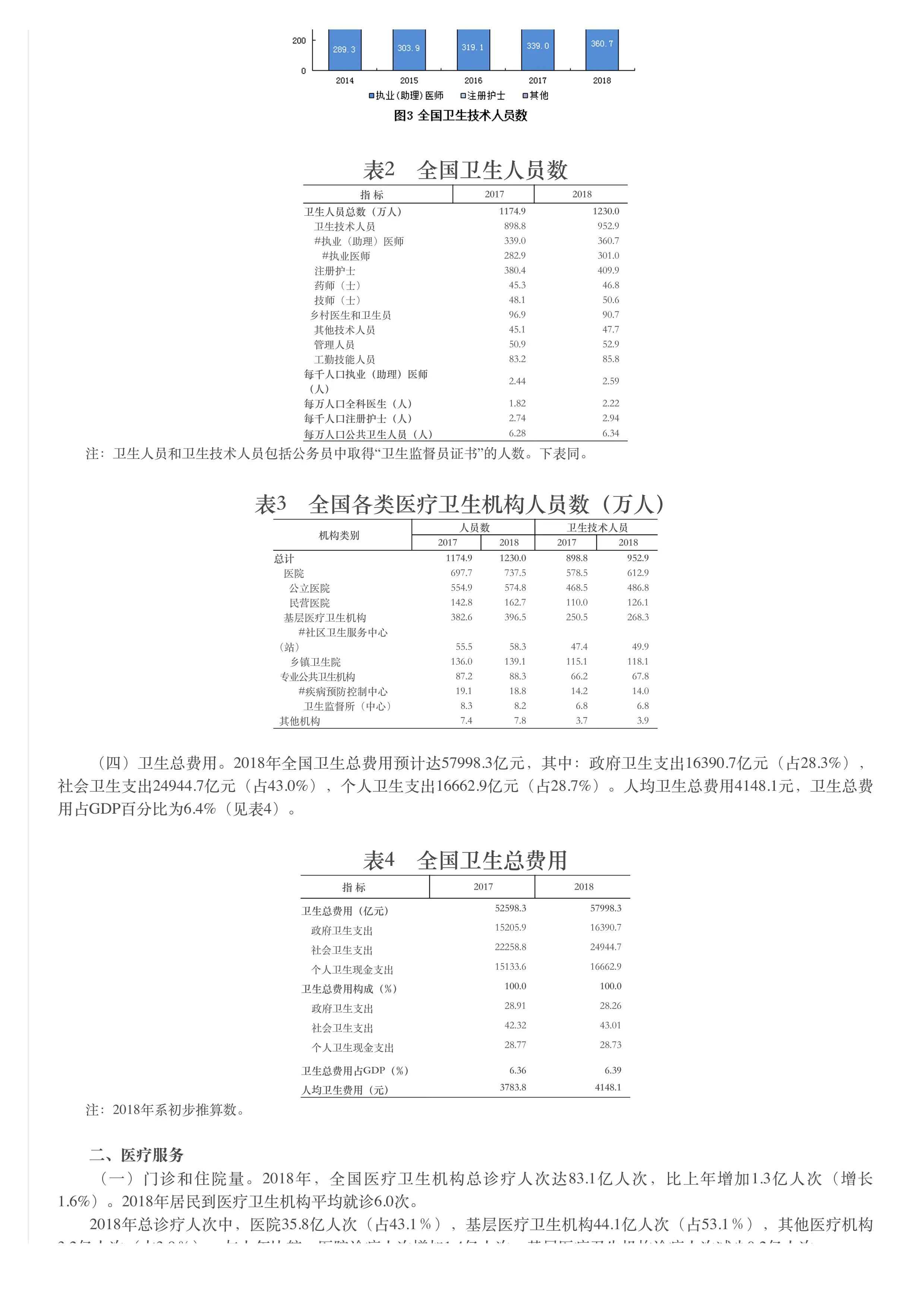 2018年我国卫生健康事业发展统计公报_第3页
