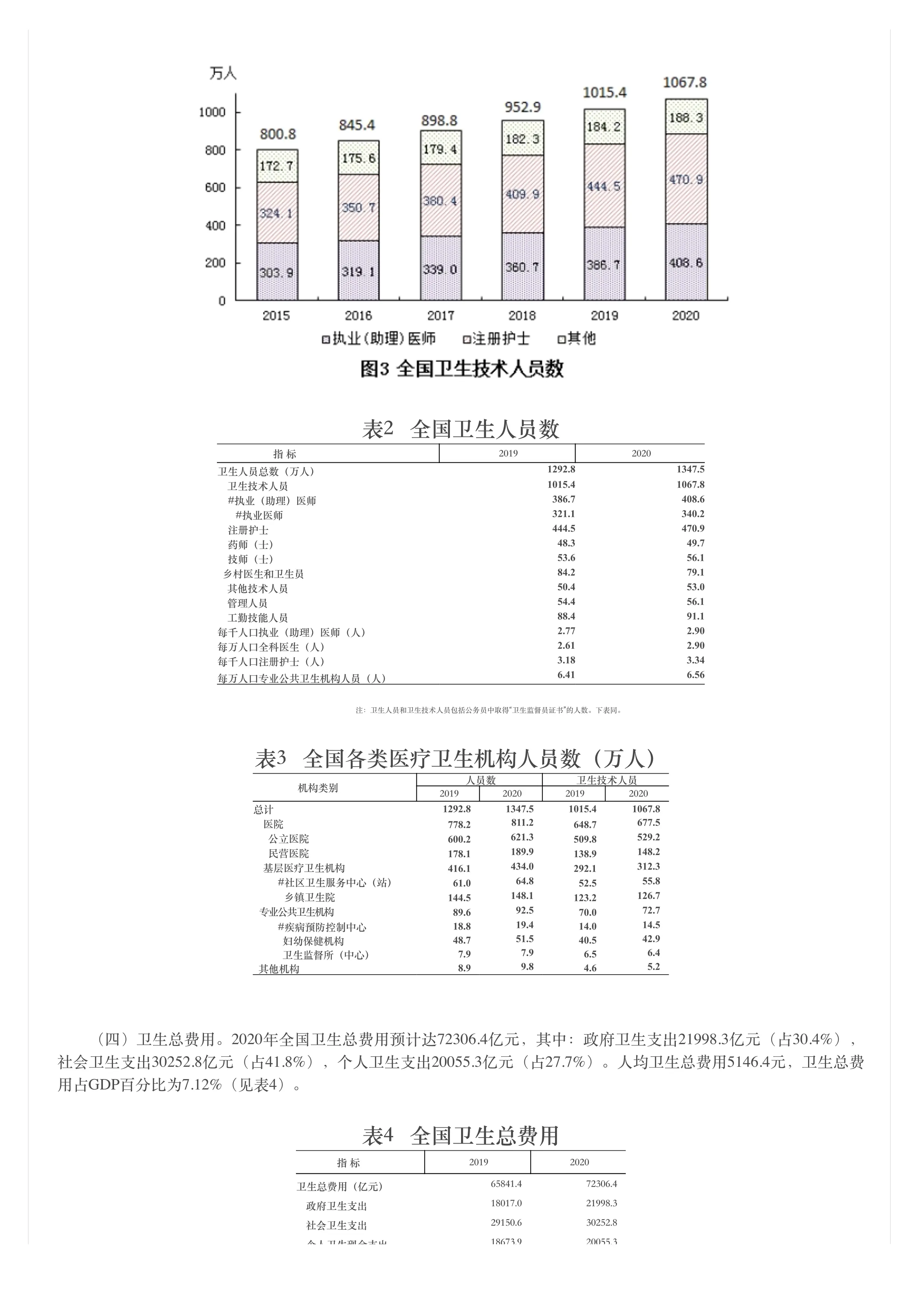 2020年我国卫生健康事业发展统计公报_第3页