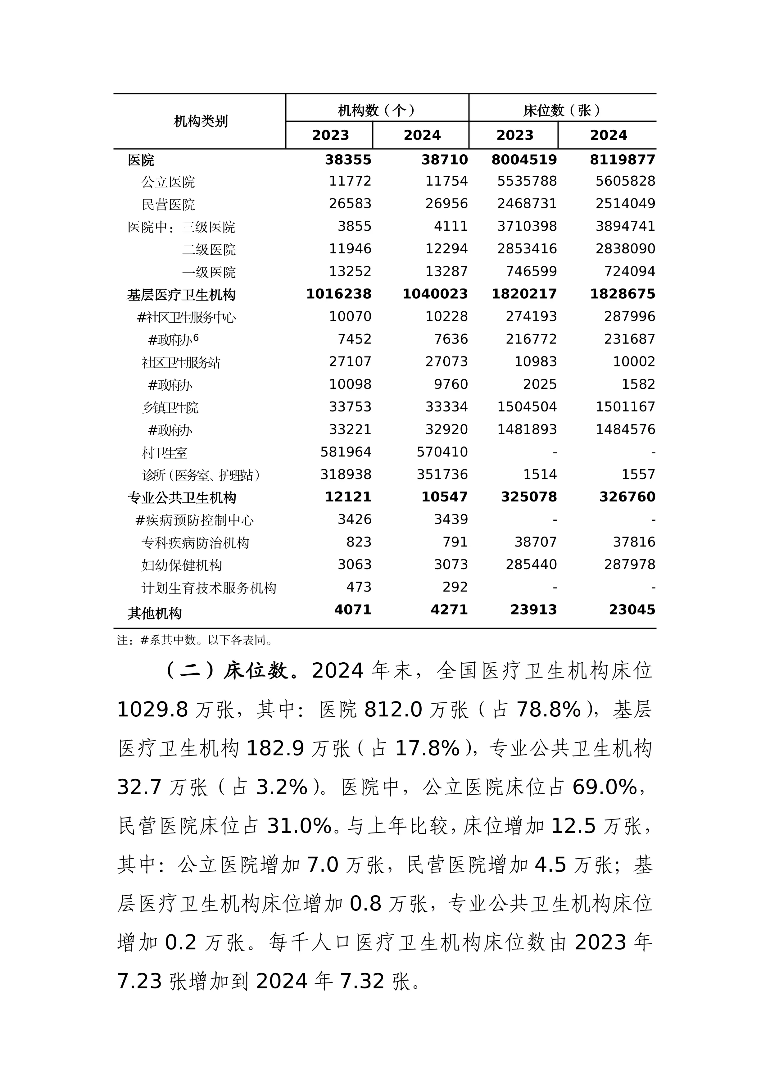 2024年我国卫生健康事业发展统计公报_第3页
