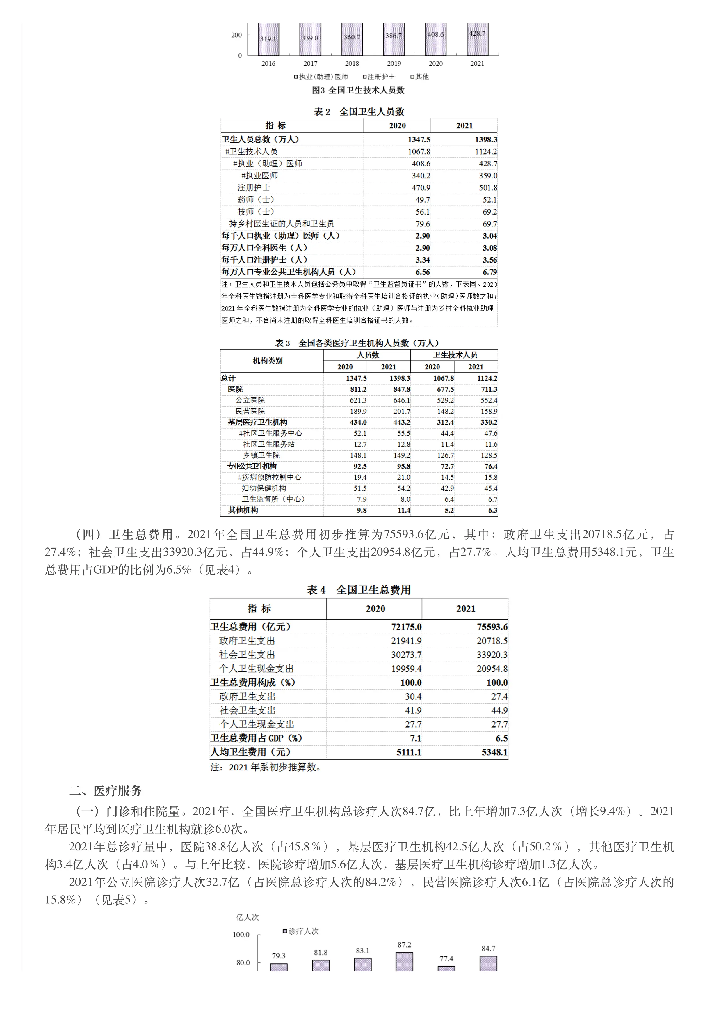 2021年我国卫生健康事业发展统计公报_第3页