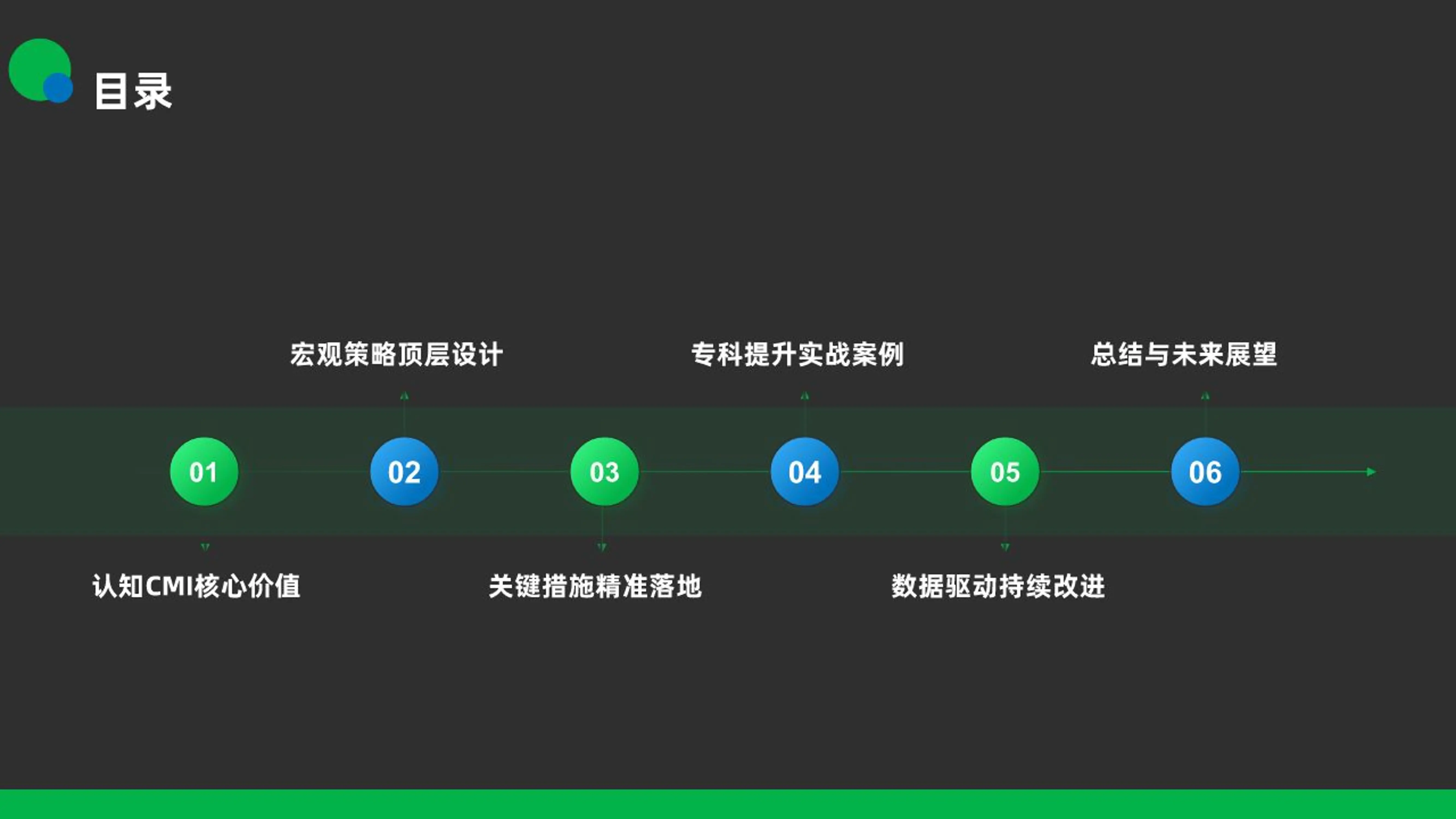 提升医院CMI值核心策略.pdf_第2页