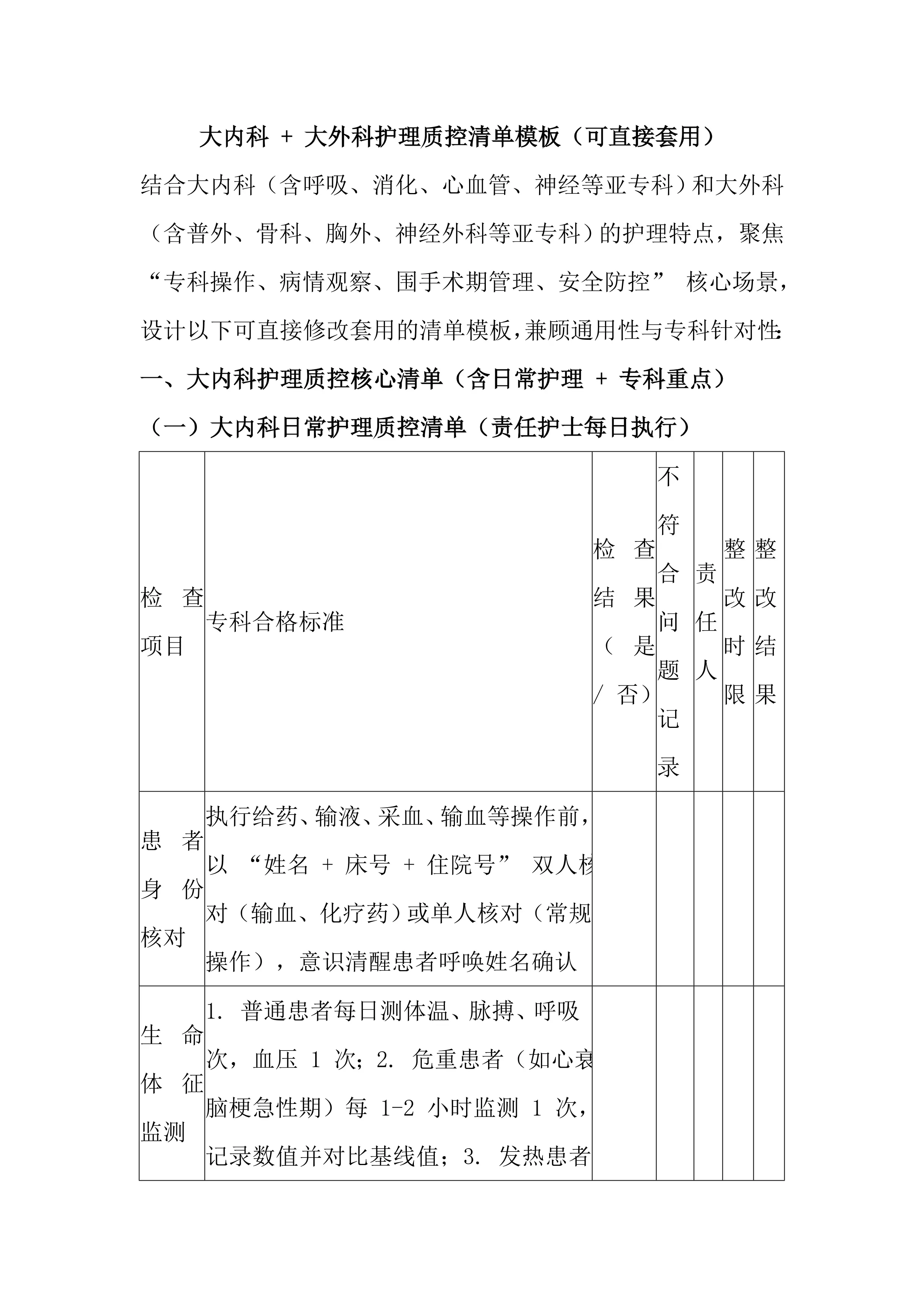 【11.24】大内科 + 大外科护理质控清单模板（可直接套用）_第1页