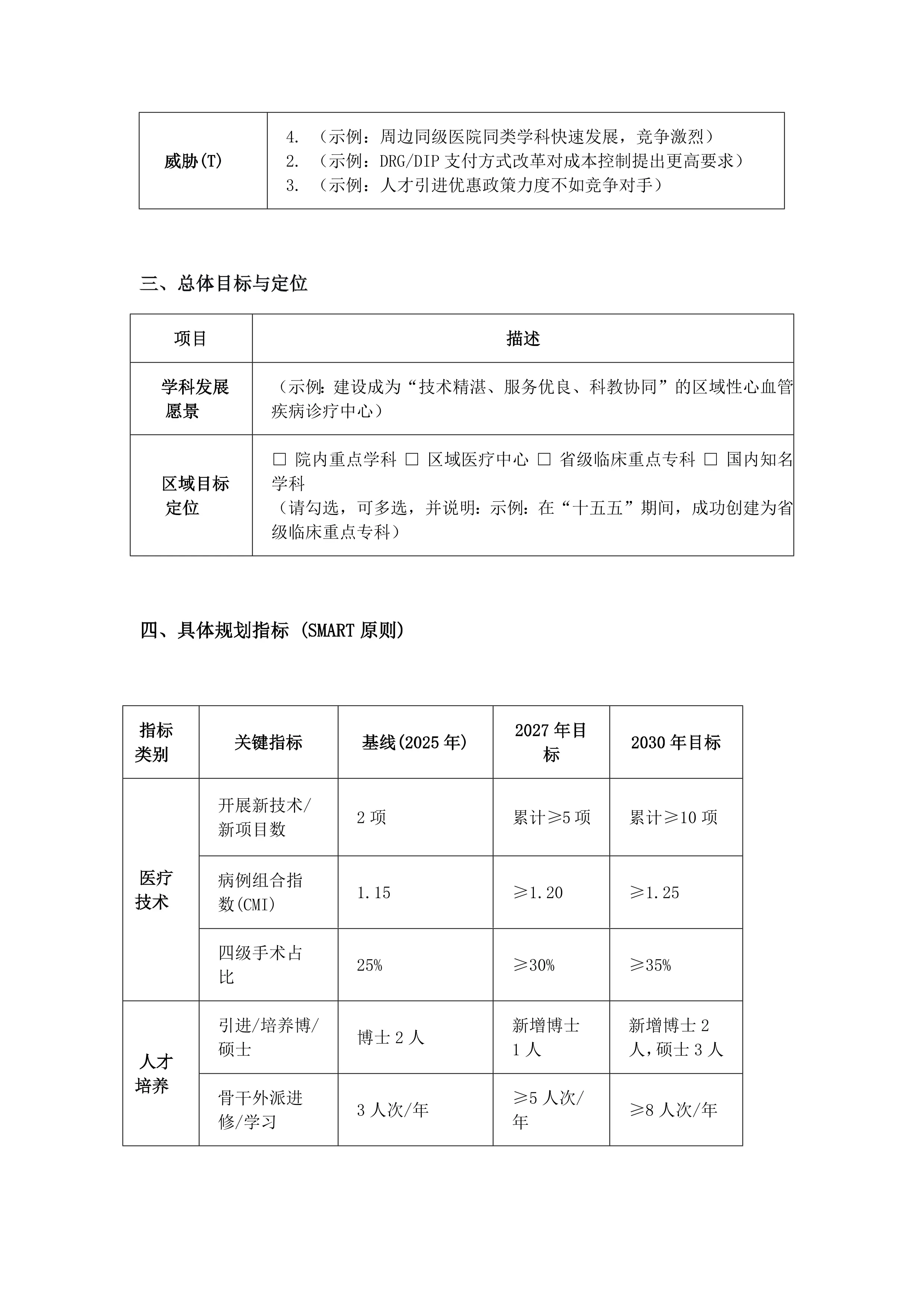 9《医院“十五五”学科建设专项规划表》_第2页