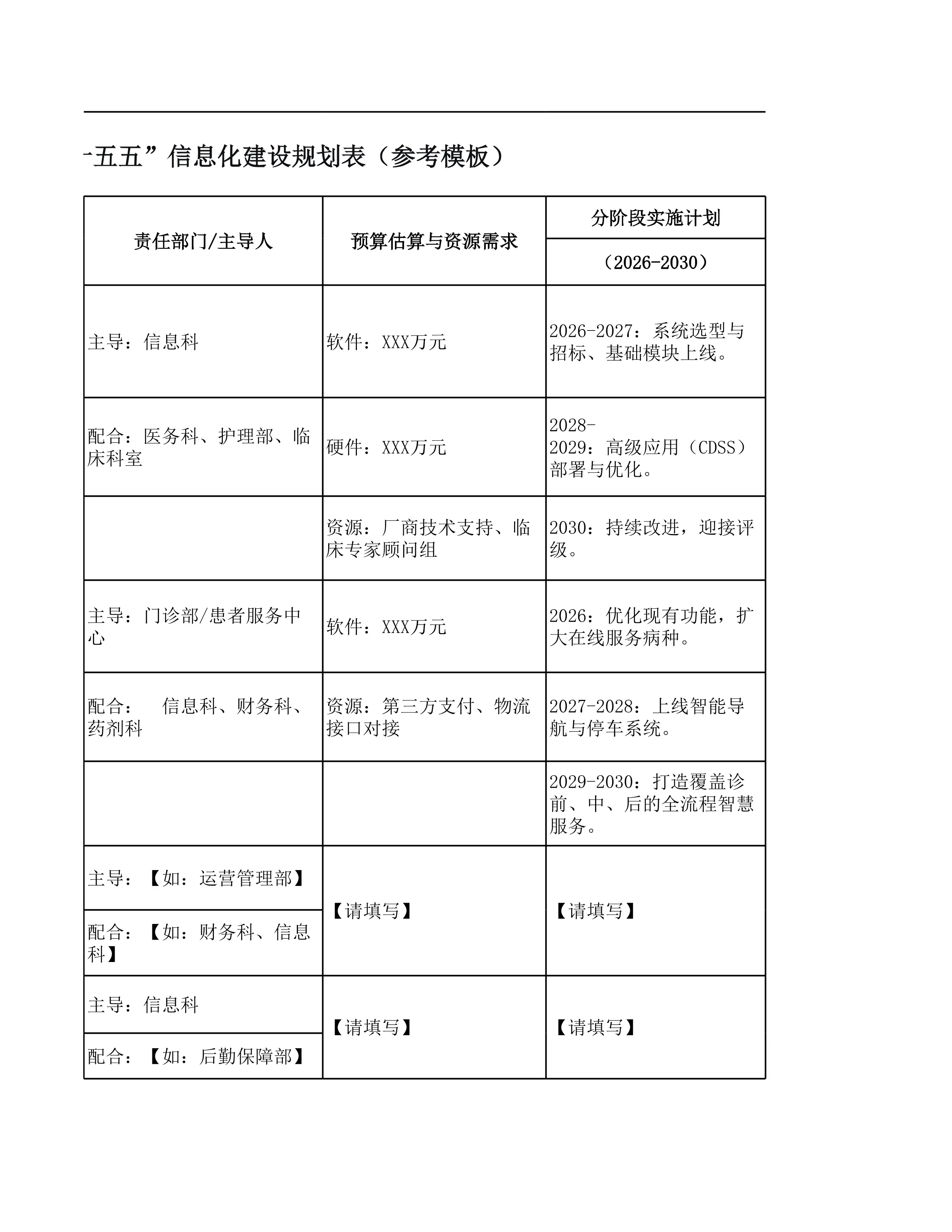 12《医院“十五五”信息化建设规划表》_第3页