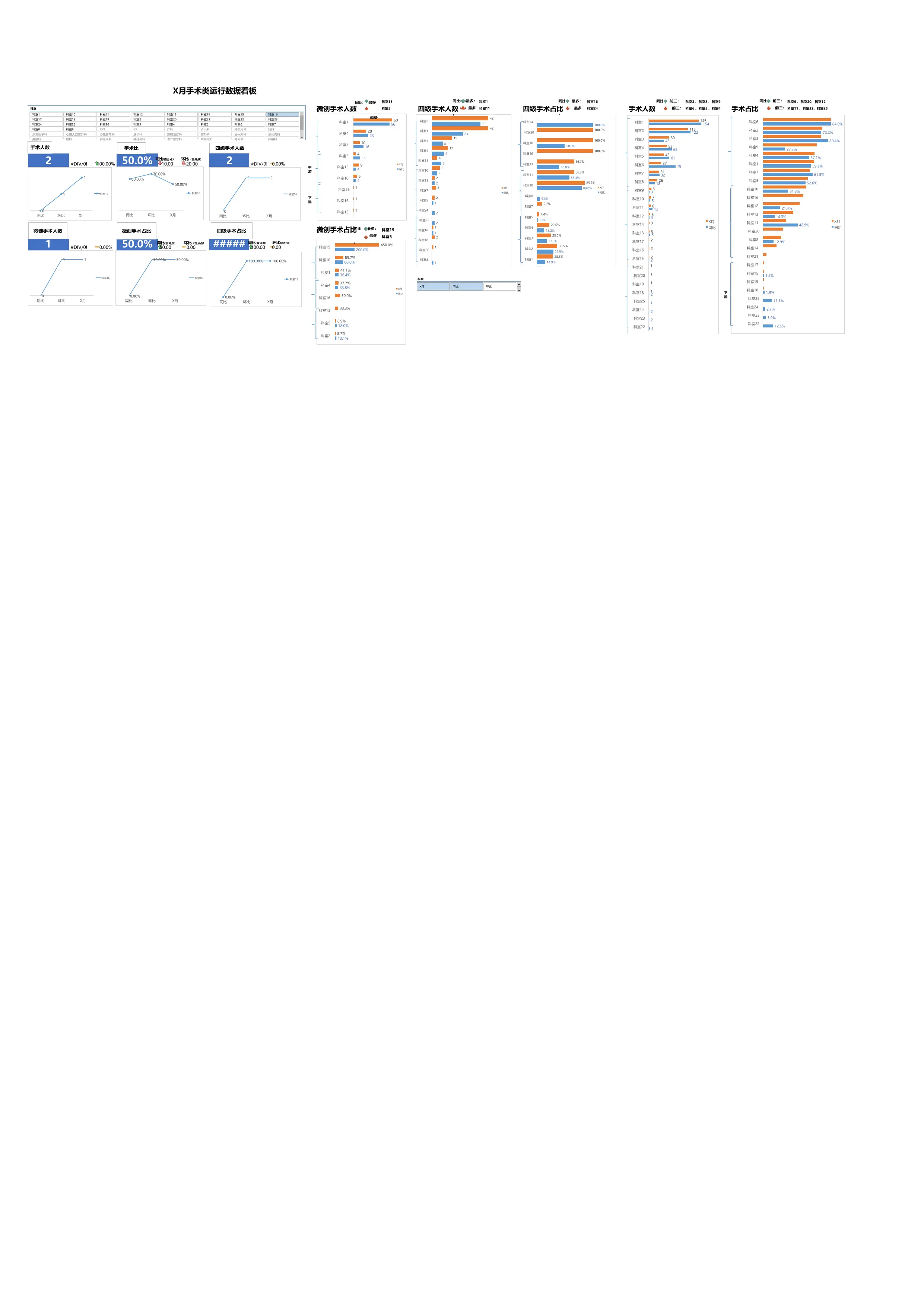 医院运营数据看板_第1页