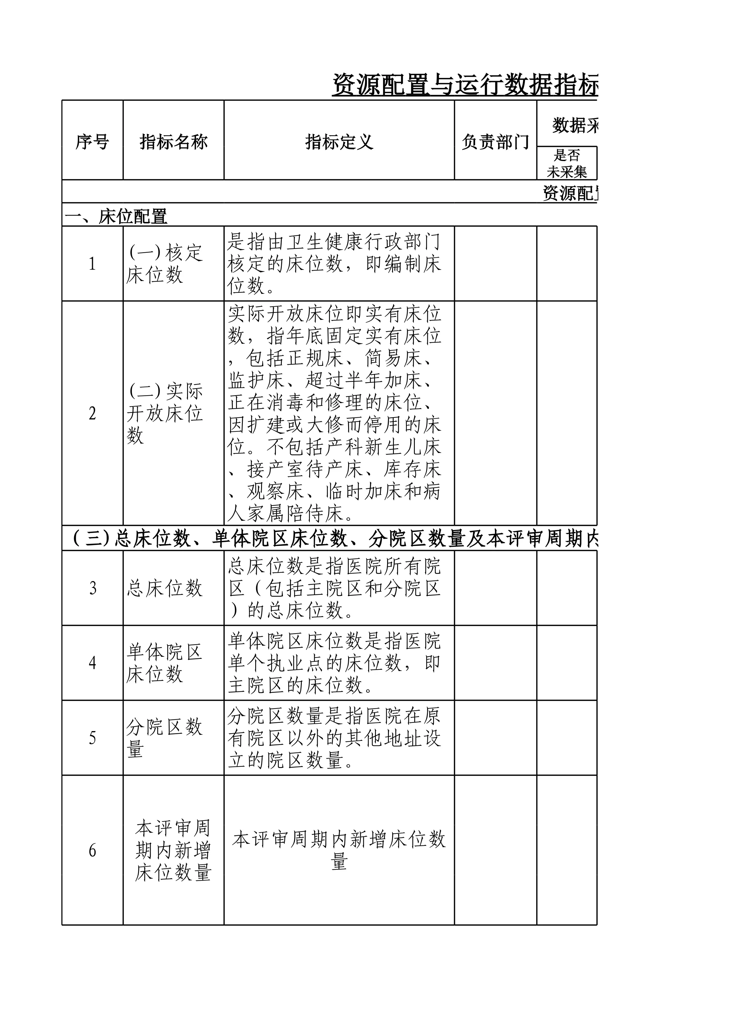 1.1资源配置与运行数据指标数据目录清单(月表)_第1页