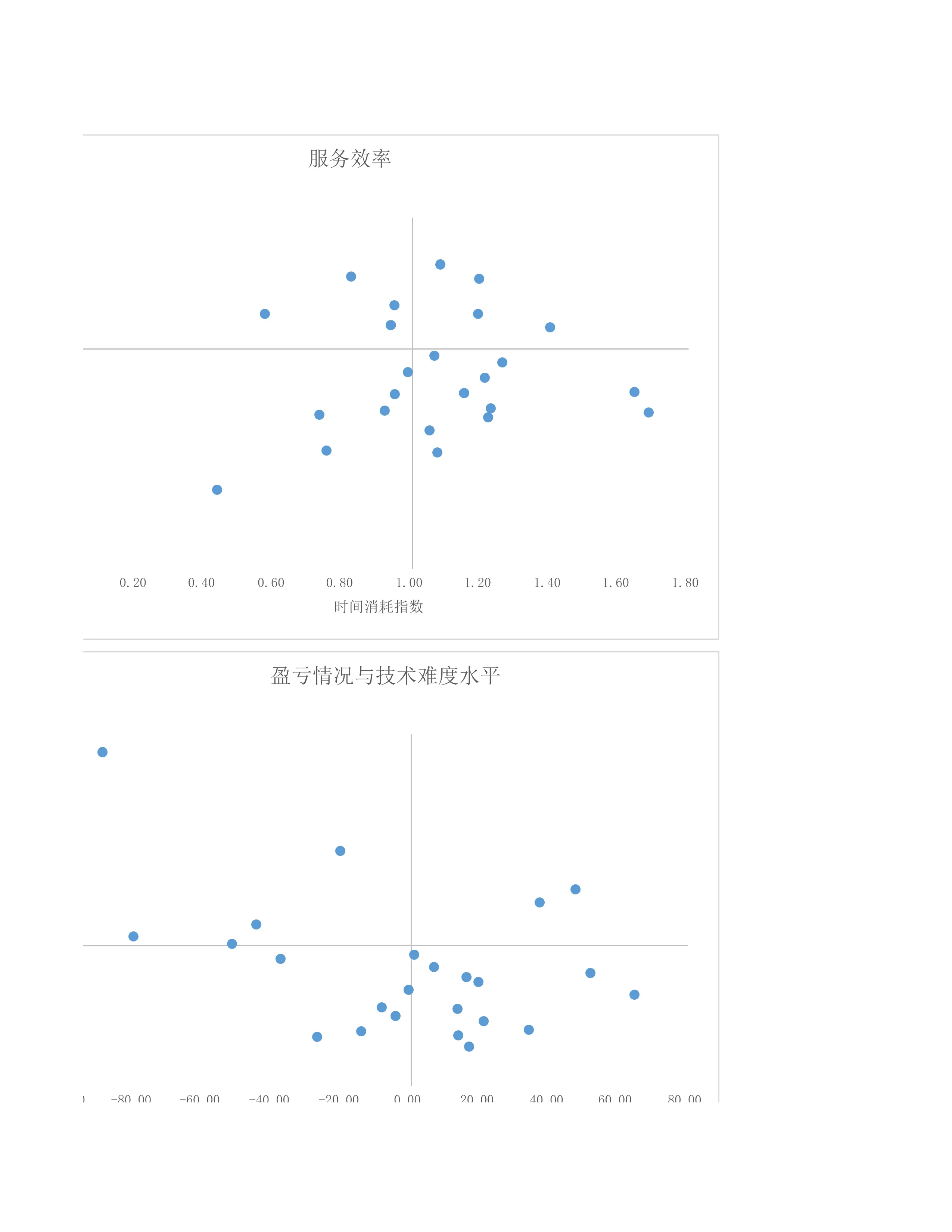 四象限图模板_第3页