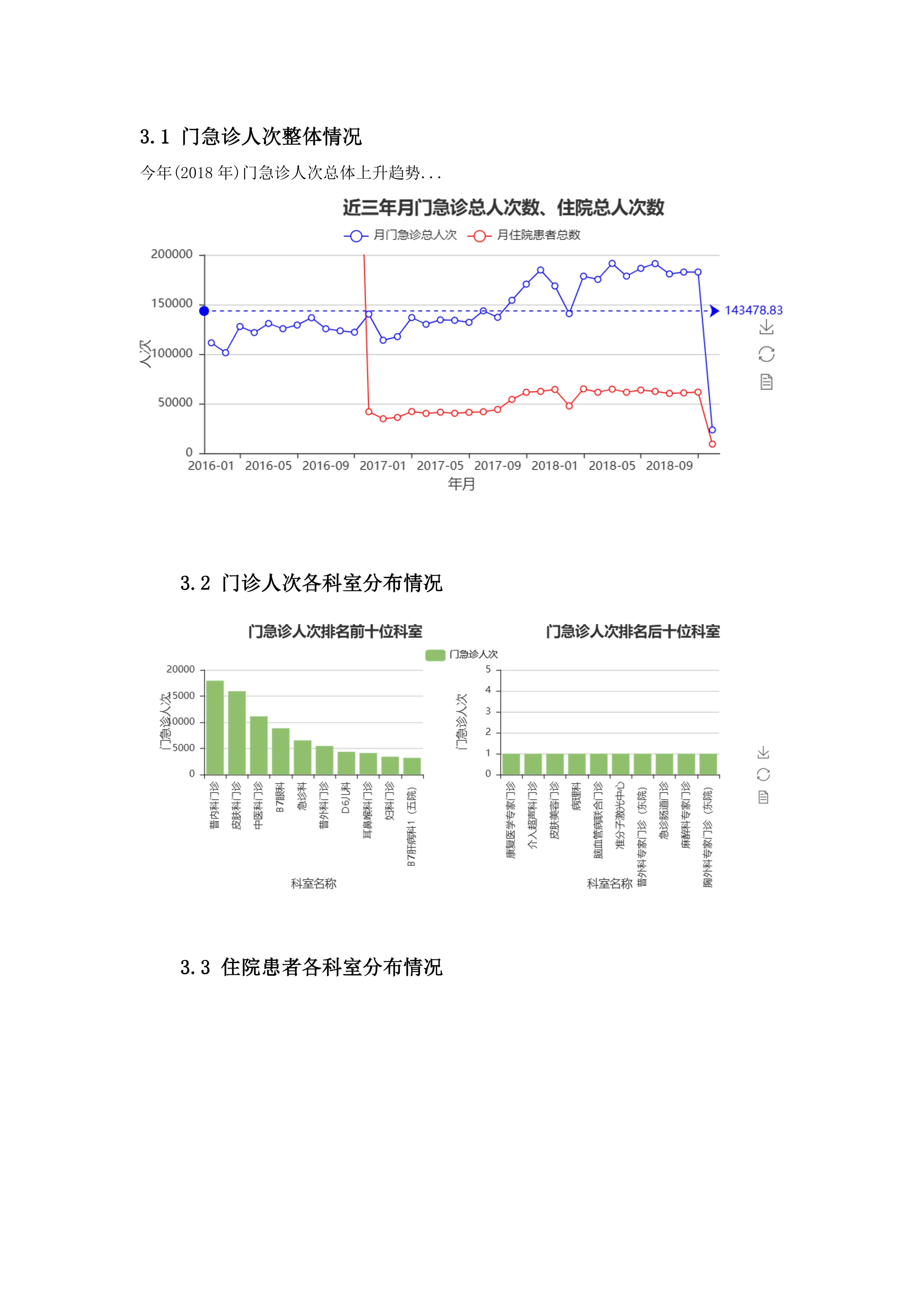 医院运营月度分析报告_第3页