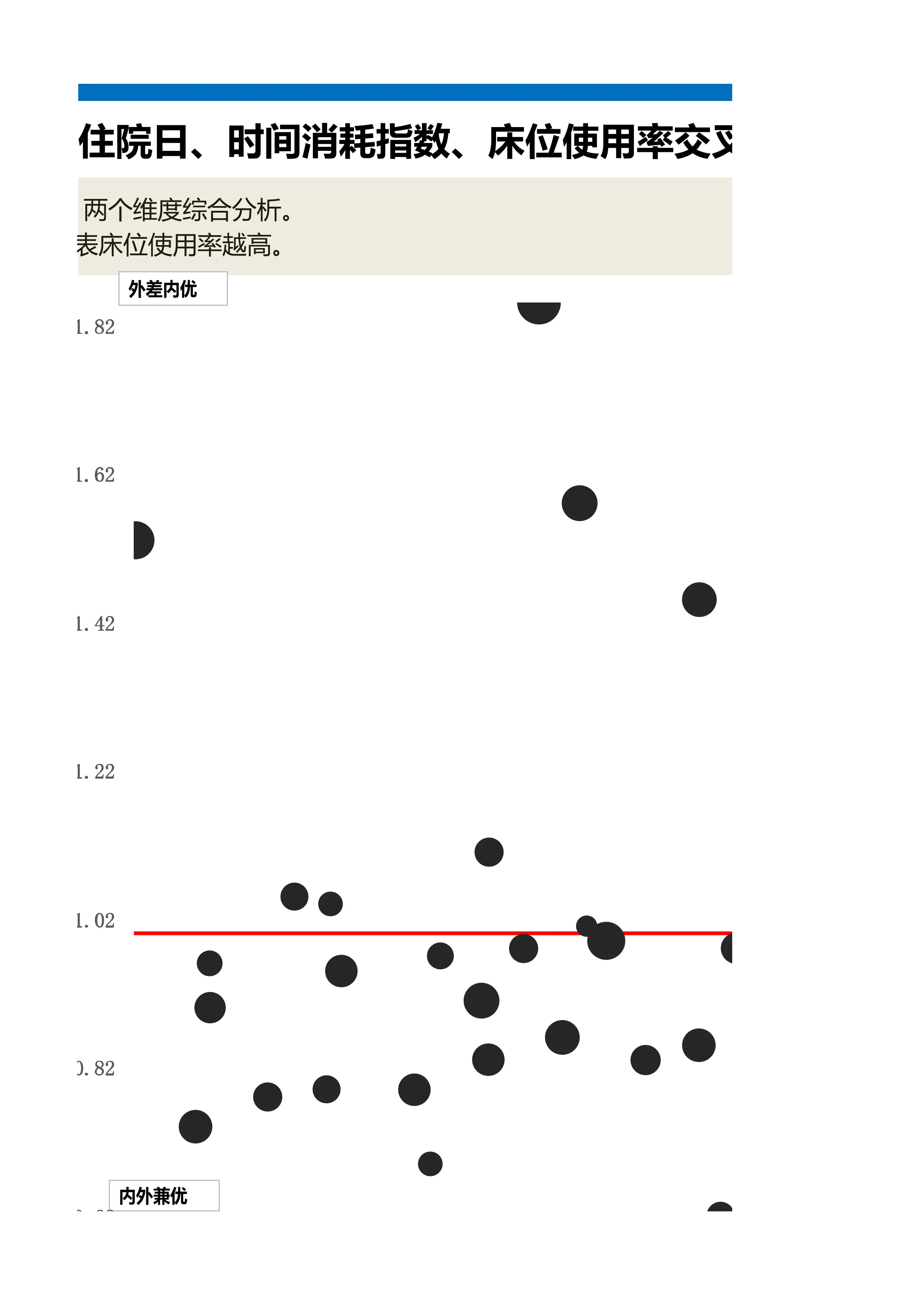效率、手术波士顿矩阵+气泡图三维分析模板_第3页