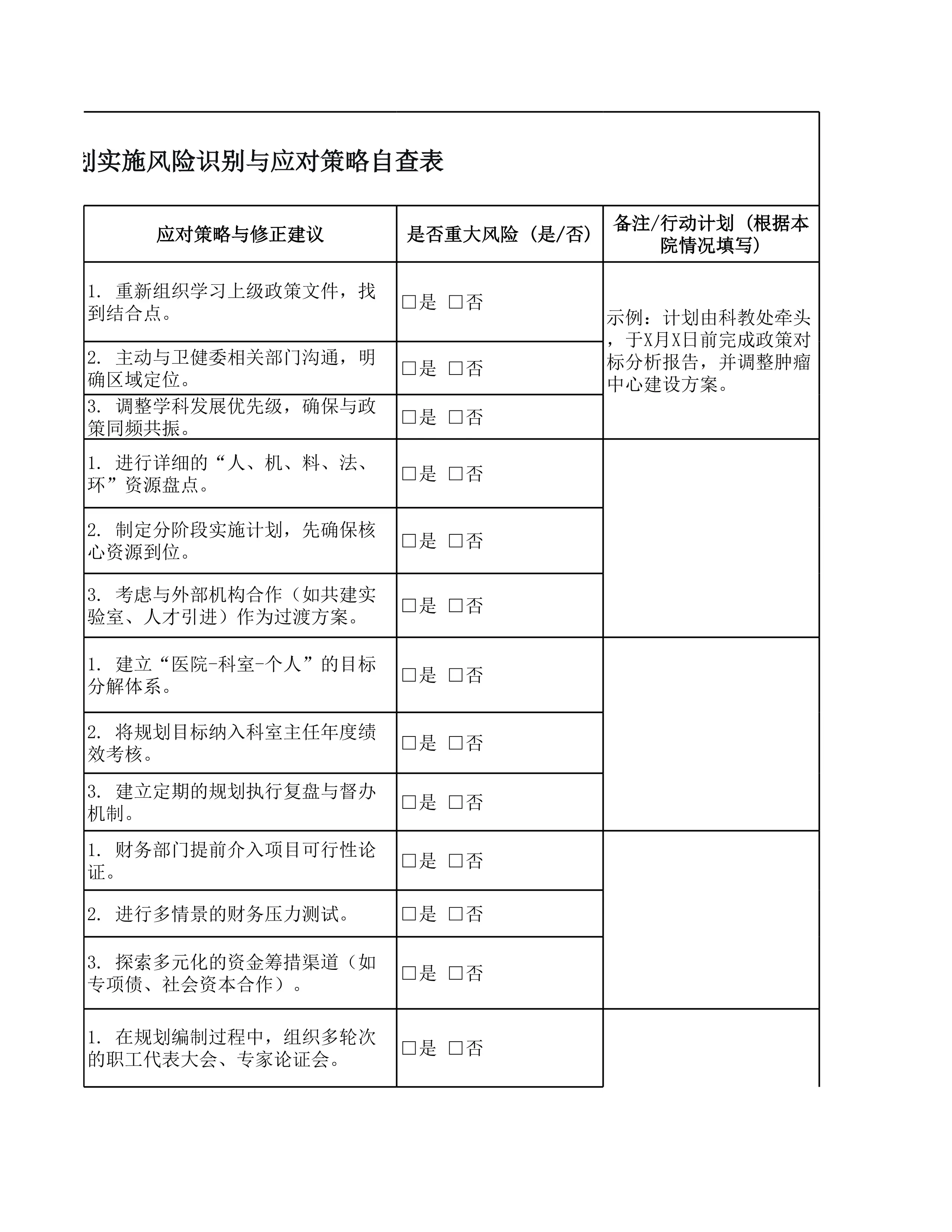 13《规划实施风险识别与应对策略自查表》_第3页