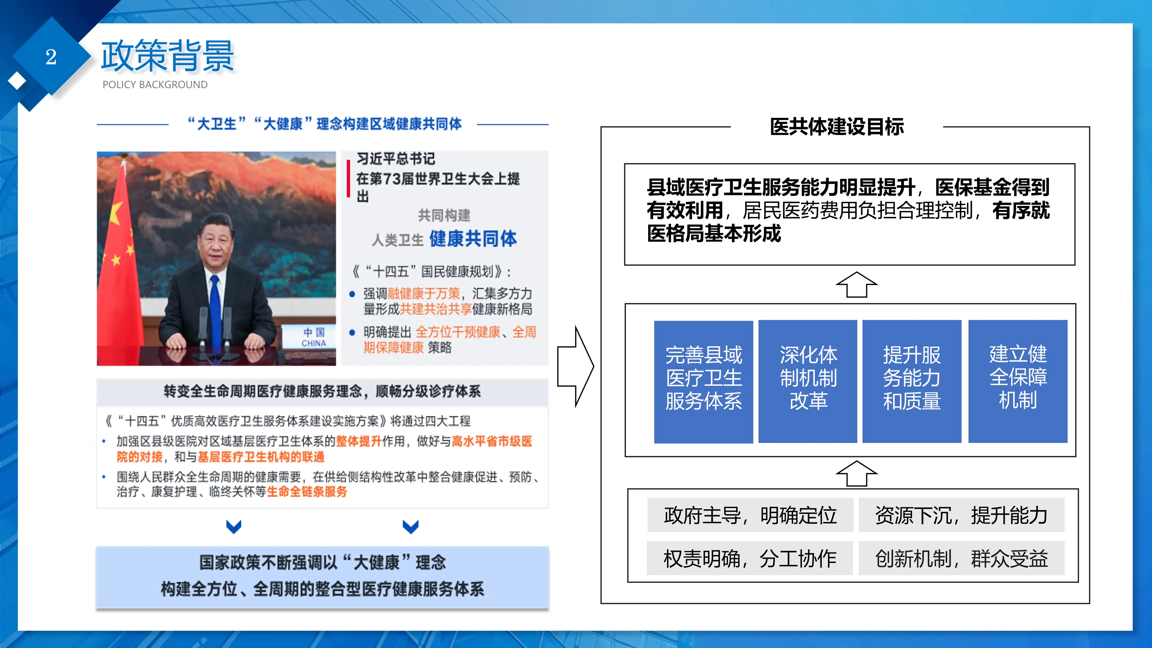 医共体建设方案.pptx_第2页