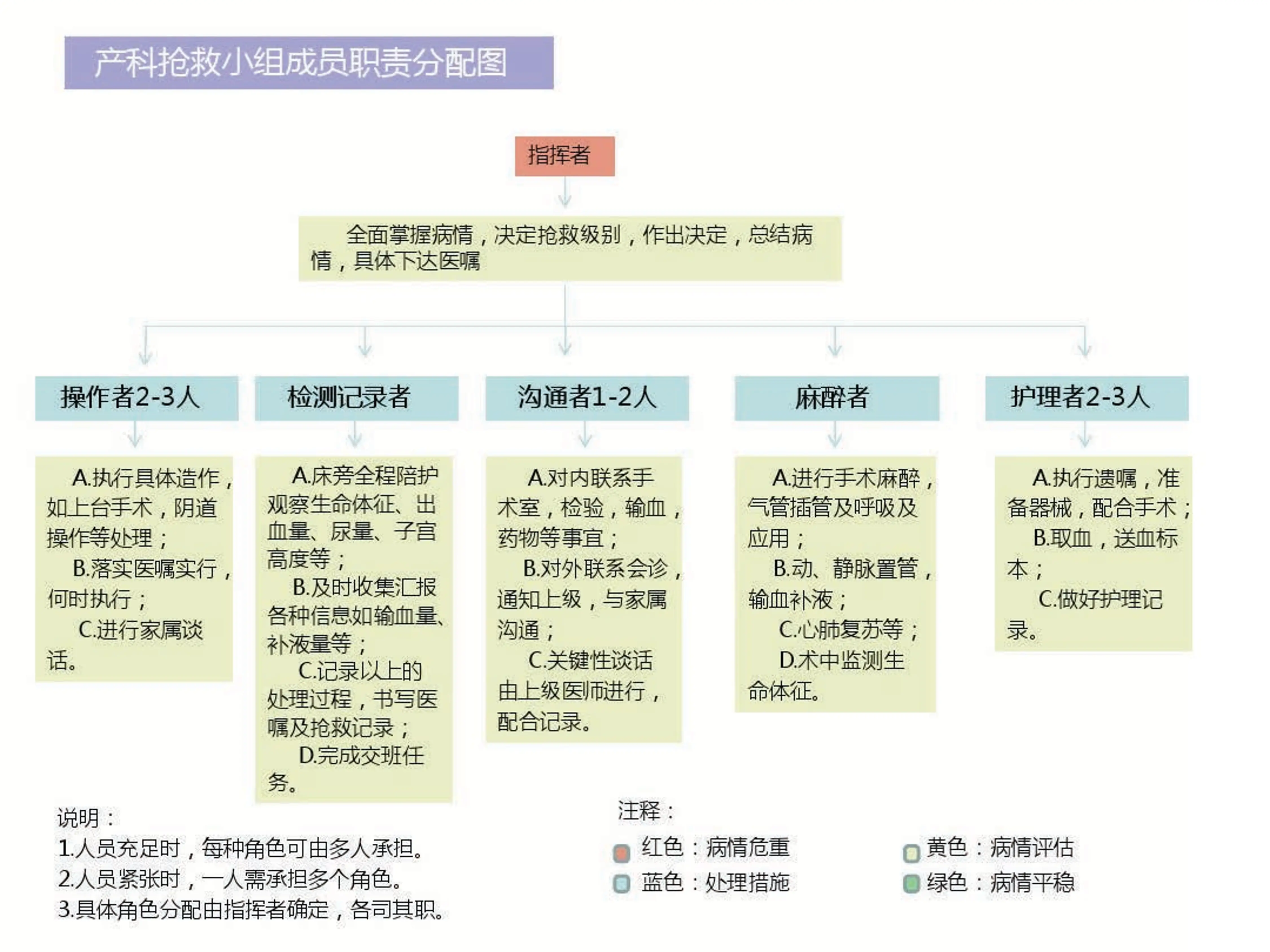 产科急危重症急救流程.pdf_第1页