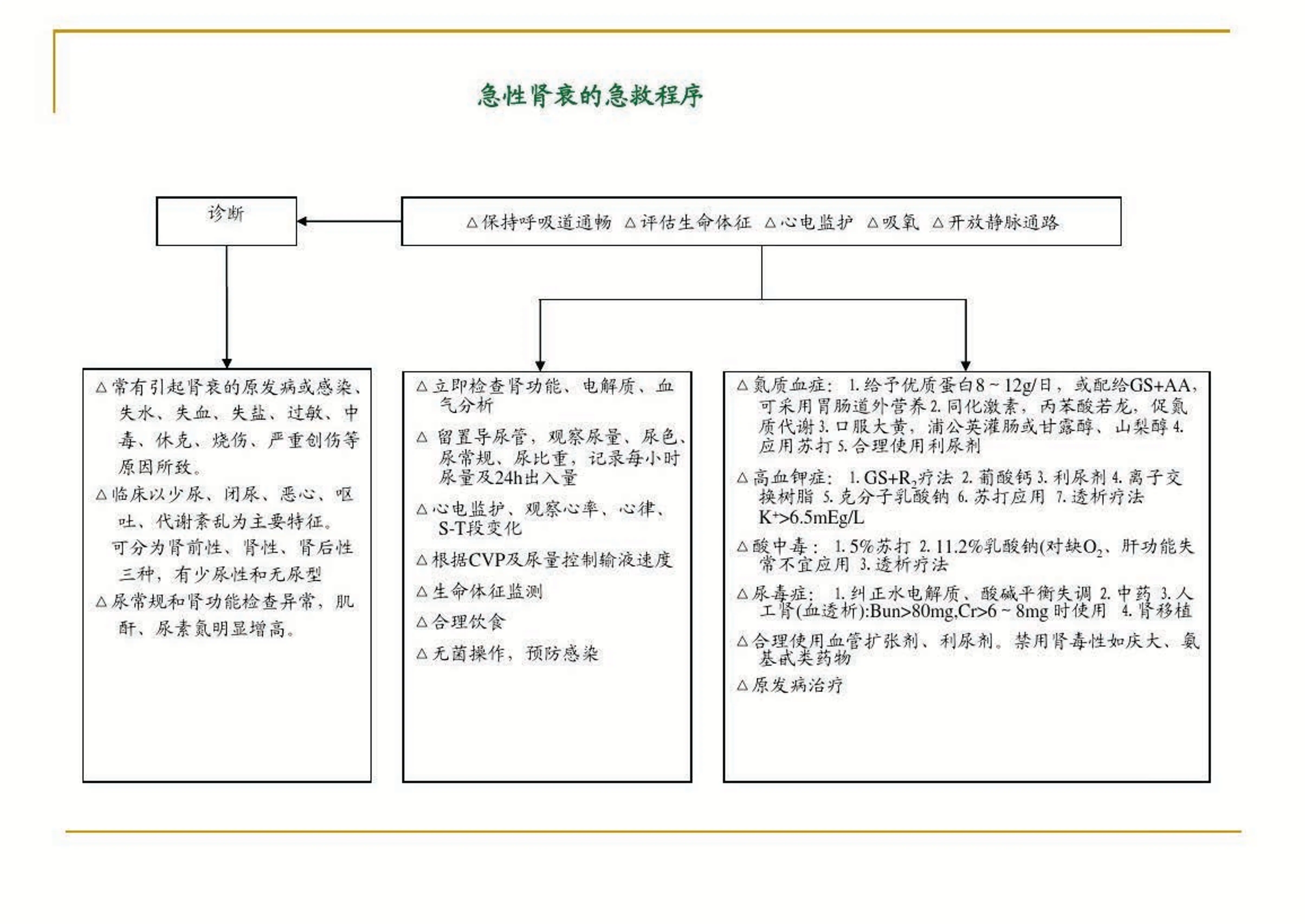 儿科急诊抢救程序.pdf_第2页